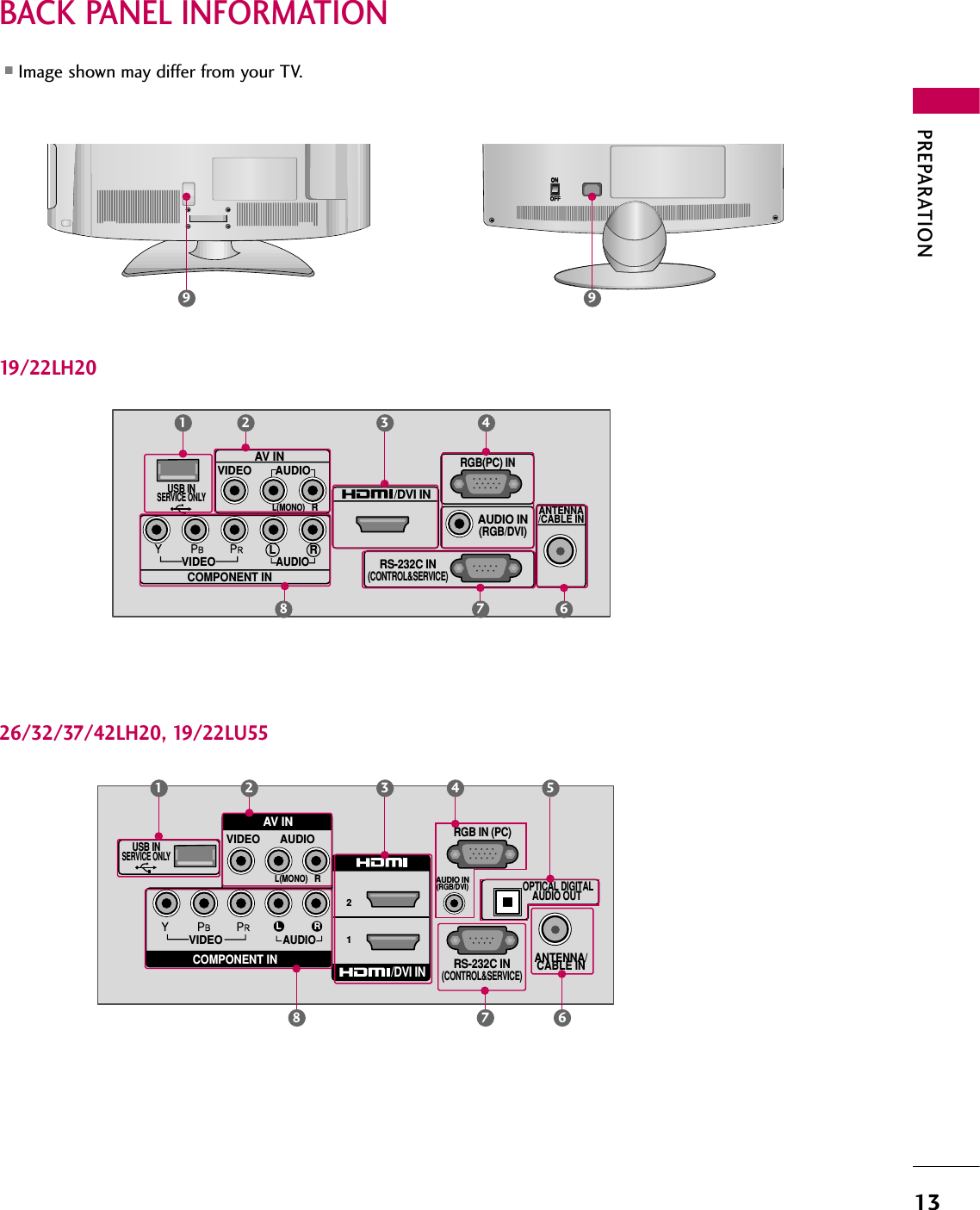 PREPARATION13BACK PANEL INFORMATIONRS-232C IN(CONTROL&amp;SERVICE)AUDIO IN(RGB/DVI)ANTENNA/CABLE INVIDEOAUDIOL RRGB(PC) IN/DVI INAV INVIDEO AUDIOL(MONO)RCOMPONENT INUSB INSERVICE ONLY21 43USB INSERVICE ONLYRS-232C IN(CONTROL&amp;SERVICE)AUDIO IN(RGB/DVI)ANTENNA/CABLE INVIDEOAUDIORGB IN (PC)VIDEO AUDIOL(MONO)R21L ROPTICAL DIGITALAUDIO OUT /DVI INCOMPONENT INAV IN21326/32/37/42LH20, 19/22LU5519/22LH20457 687 689❖◆❖◆❖❋❋❖❋❋9■Image shown may differ from your TV.