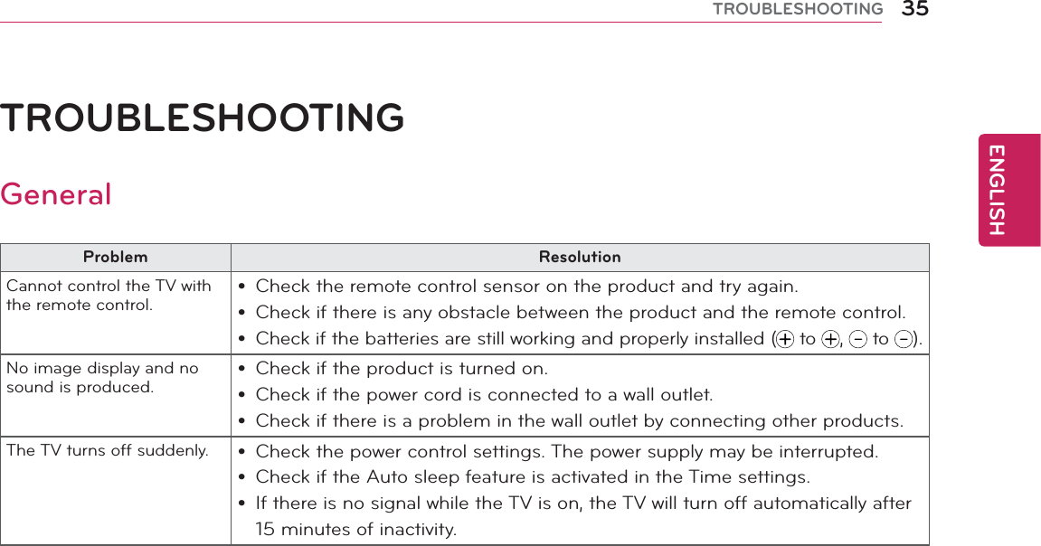 ENGLISH35TROUBLESHOOTINGTROUBLESHOOTINGGeneralProblem ResolutionCannot control the TV with the remote control. yCheck the remote control sensor on the product and try again. yCheck if there is any obstacle between the product and the remote control. yCheck if the batteries are still working and properly installed (  to  ,   to  ).No image display and no sound is produced. yCheck if the product is turned on. yCheck if the power cord is connected to a wall outlet. yCheck if there is a problem in the wall outlet by connecting other products.The TV turns off suddenly.  yCheck the power control settings. The power supply may be interrupted. yCheck if the Auto sleep feature is activated in the Time settings. yIf there is no signal while the TV is on, the TV will turn off automatically after 15 minutes of inactivity.