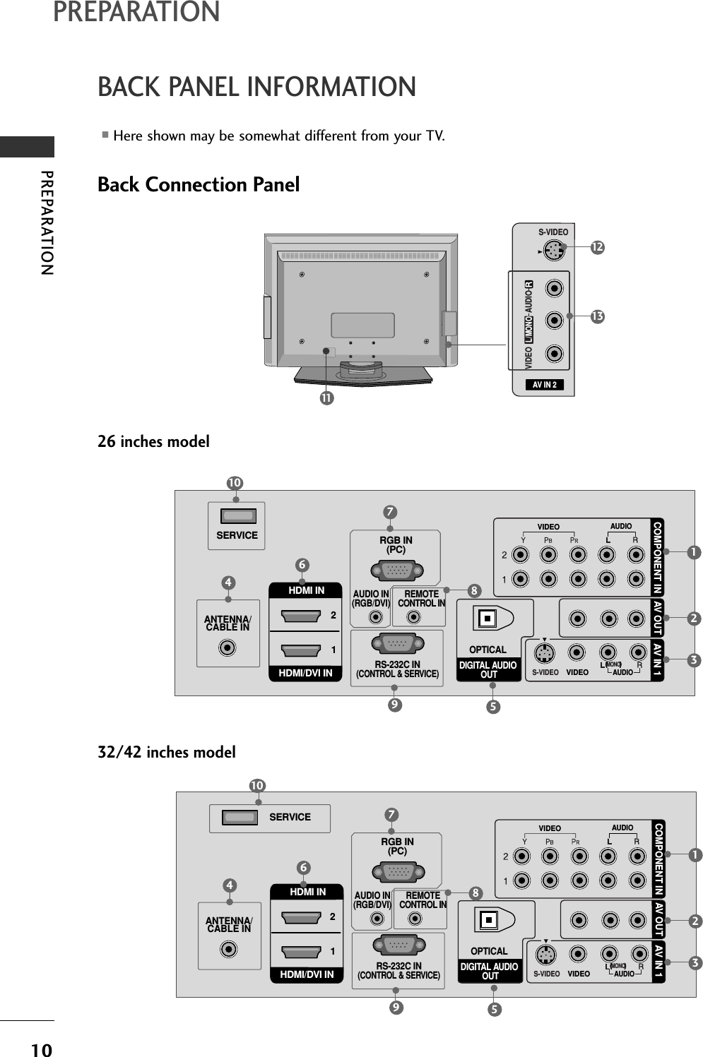 PREPARATION10BACK PANEL INFORMATIONPREPARATION26 inches modelBack Connection PanelRHDMI IN HDMI/DVI IN VIDEOAUDIOVIDEOAUDIOMONO(            )S-VIDEOANTENNA/CABLE INREMOTECONTROL INRS-232C IN(CONTROL &amp; SERVICE)RGB IN(PC)AUDIO IN(RGB/DVI)DIGITAL AUDIO OUTOPTICAL12SERVICECOMPONENT IN AV OUTAV IN 12183769510432/42 inches modelAV IN 2L/MONORAUDIOVIDEOS-VIDEO(            )RHDMI IN HDMI/DVI IN VIDEOAUDIOVIDEOAUDIOMONO(            )S-VIDEOANTENNA/CABLE INREMOTECONTROL INRS-232C IN(CONTROL &amp; SERVICE)RGB IN(PC)AUDIO IN(RGB/DVI)DIGITAL AUDIO OUTOPTICAL12SERVICECOMPONENT IN AV OUTAV IN 121131283769510411■Here shown may be somewhat different from your TV.