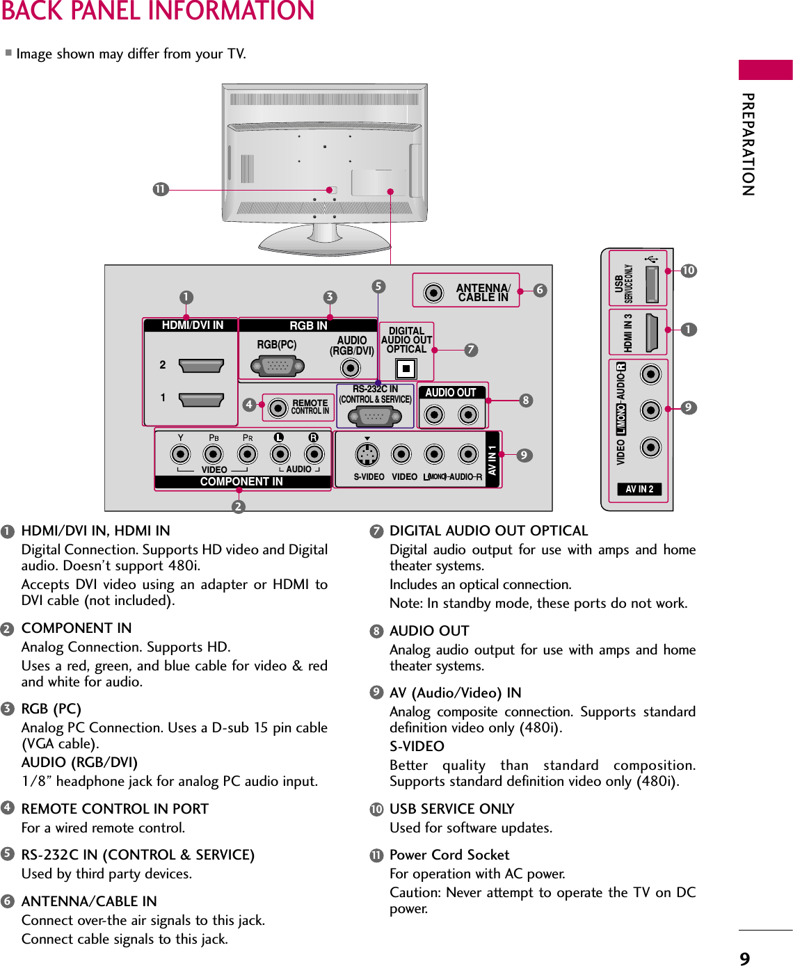 PREPARATION9BACK PANEL INFORMATION■Image shown may differ from your TV.COMPONENT INAUDIO(RGB/DVI)RGB(PC)REMOTECONTROL INANTENNA/CABLE INRS-232C IN(CONTROL &amp; SERVICE)VIDEOAUDIODIGITALAUDIO OUTOPTICALAUDIO OUTAV IN 1VIDEOMONO( )AUDIOS-VIDEO21RGB INHDMI/DVI IN314678295AV IN 2L/MONORAUDIOVIDEOUSBSERVUCE ONLYHDMI IN 3910111HDMI/DVI IN, HDMI INDigital Connection. Supports HD video and Digitalaudio. Doesn’t support 480i. Accepts DVI video using an adapter or HDMI toDVI cable (not included).COMPONENT INAnalog Connection. Supports HD. Uses a red, green, and blue cable for video &amp; redand white for audio.RGB (PC)Analog PC Connection. Uses a D-sub 15 pin cable(VGA cable).AUDIO (RGB/DVI)1/8” headphone jack for analog PC audio input.REMOTE CONTROL IN PORTFor a wired remote control.RS-232C IN (CONTROL &amp; SERVICE)Used by third party devices.ANTENNA/CABLE INConnect over-the air signals to this jack.Connect cable signals to this jack.DIGITAL AUDIO OUT OPTICALDigital audio output for use with amps and hometheater systems. Includes an optical connection.Note: In standby mode, these ports do not work.AUDIO OUTAnalog audio output for use with amps and hometheater systems.AV (Audio/Video) INAnalog composite connection. Supports standarddefinition video only (480i).S-VIDEOBetter quality than standard composition.Supports standard definition video only (480i).USB SERVICE ONLYUsed for software updates.Power Cord SocketFor operation with AC power. Caution: Never attempt to operate the TV on DCpower.1234569101178