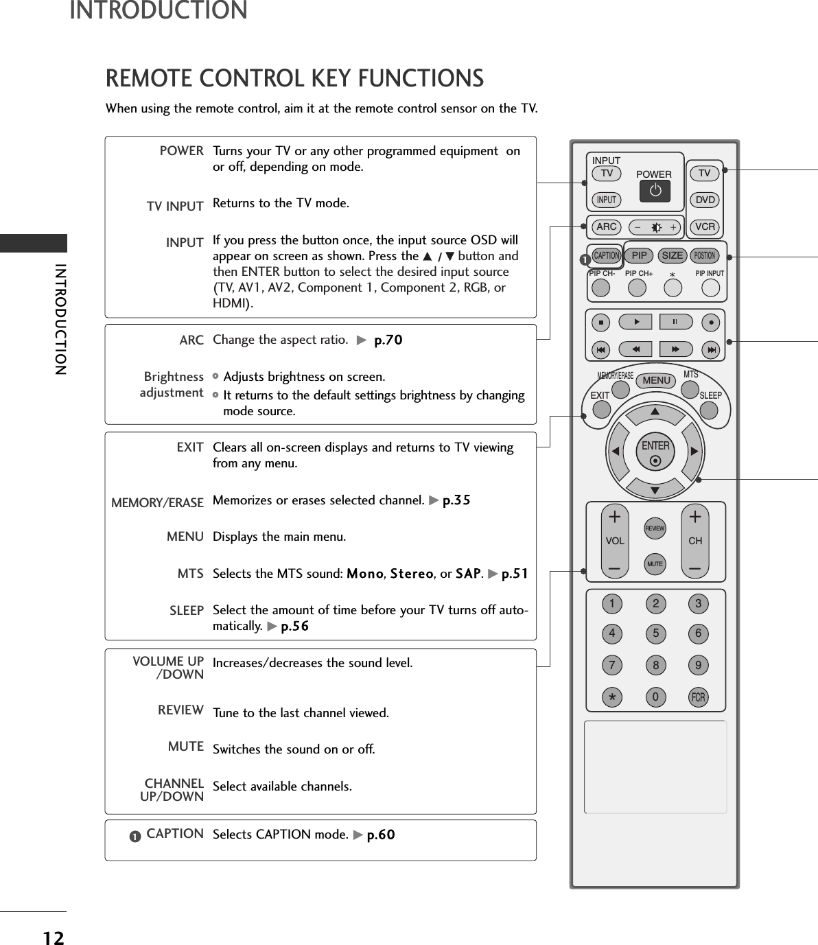 INTRODUCTION12INTRODUCTIONREMOTE CONTROL KEY FUNCTIONSWhen using the remote control, aim it at the remote control sensor on the TV.ENTERINPUTTVTVINPUTPIP CH- PIP CH+PIP INPUTDVDARCEXITVOLREVIEWMUTECHSLEEPMEMORY/ERASEMENUCAPTIONPIP SIZEPOSTIONVCRPOWER123456789*0MTSFCRPOWERTV INPUTINPUTARCBrightnessadjustmentEXITMEMORY/ERASEMENUMTSSLEEPVOLUME UP/DOWNREVIEWMUTECHANNELUP/DOWNCAPTIONTurns your TV or any other programmed equipment  onor off, depending on mode.Returns to the TV mode. If you press the button once, the input source OSD willappear on screen as shown. Press the DD/Ebutton andthen ENTER button to select the desired input source(TV, AV1, AV2, Component 1, Component 2, RGB, orHDMI).Change the aspect ratio. Gp.70Adjusts brightness on screen. It returns to the default settings brightness by changingmode source.Clears all on-screen displays and returns to TV viewingfrom any menu.Memorizes or erases selected channel. Gp.35Displays the main menu.Selects the MTS sound: Mono, Stereo, or SAP. Gp.51Select the amount of time before your TV turns off auto-matically. Gp.56Increases/decreases the sound level.Tune to the last channel viewed.Switches the sound on or off.Select available channels.Selects CAPTION mode. Gp.6011