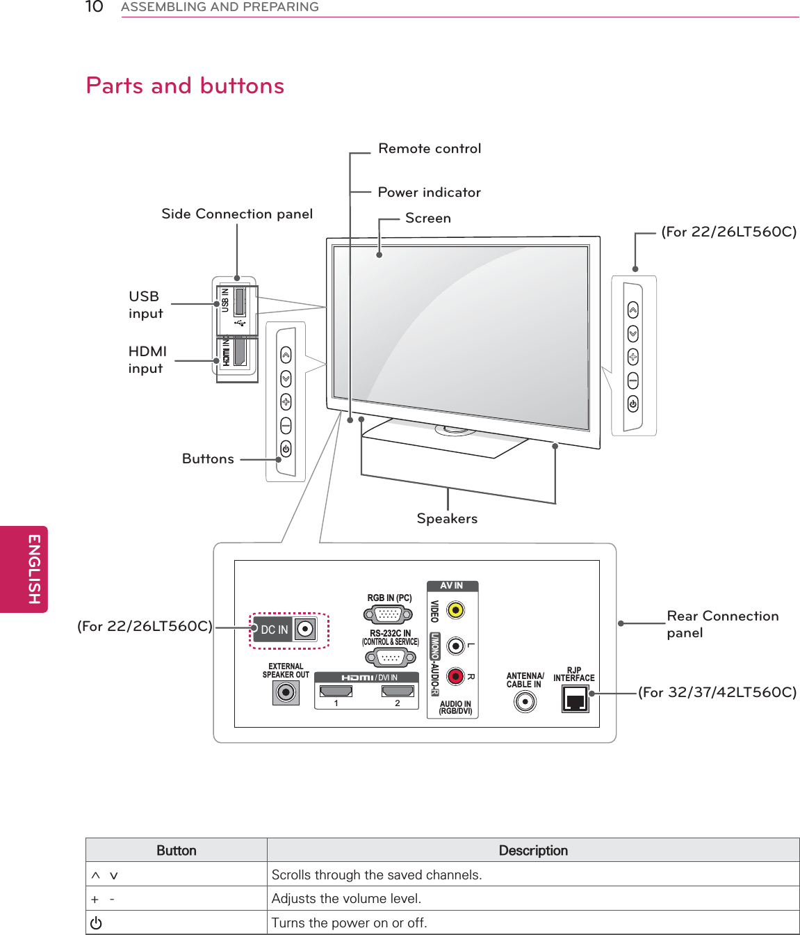 10ENGENGLISHASSEMBLING AND PREPARINGUSB ININ 3 ANTENNA/CABLE INRJPINTERFACEAV INVIDEOL/MONO-AUDIO-RLRAUDIO IN(RGB/DVI)12/ DVI INEXTERNALSPEAKER OUTRS-232C IN(CONTROL &amp; SERVICE)RGB IN (PC)DC INParts and buttonsUSB inputHDMI inputScreenRear Connection panelButtonsSide Connection panelSpeakersRemote controlPower indicator(For 22/26LT560C). (5AY6FUROOVWKURXJKWKHVDYHGFKDQQHOV $GMXVWVWKHYROXPHOHYHO 7XUQVWKHSRZHURQRURII(For 22/26LT560C)(For 32/37/42LT560C)