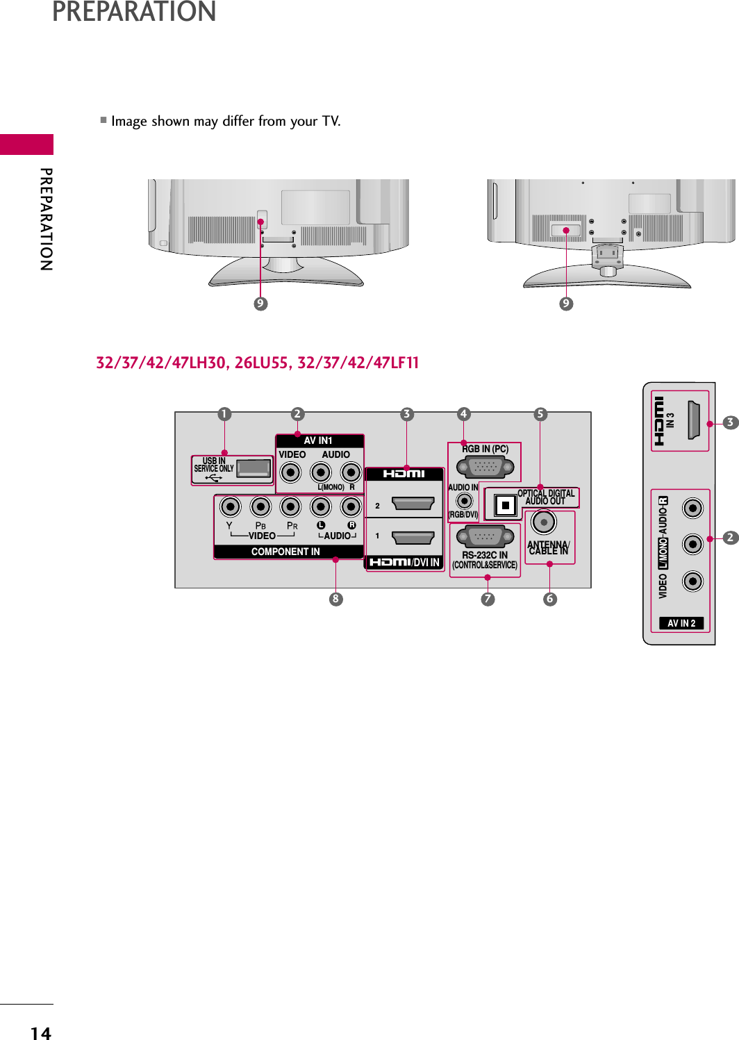 PREPARATION14PREPARATION■Image shown may differ from your TV.AV IN 2L/MONORAUDIOVIDEOIN 32332/37/42/47LH30, 26LU55, 32/37/42/47LF11USB INSERVICE ONLYRS-232C IN(CONTROL&amp;SERVICE)AUDIO IN(RGB/DVI)ANTENNA/CABLE INVIDEOAUDIORGB IN (PC)VIDEO AUDIOL(MONO)R21L ROPTICAL DIGITALAUDIO OUT /DVI INCOMPONENT INAV IN1R213457 689 9