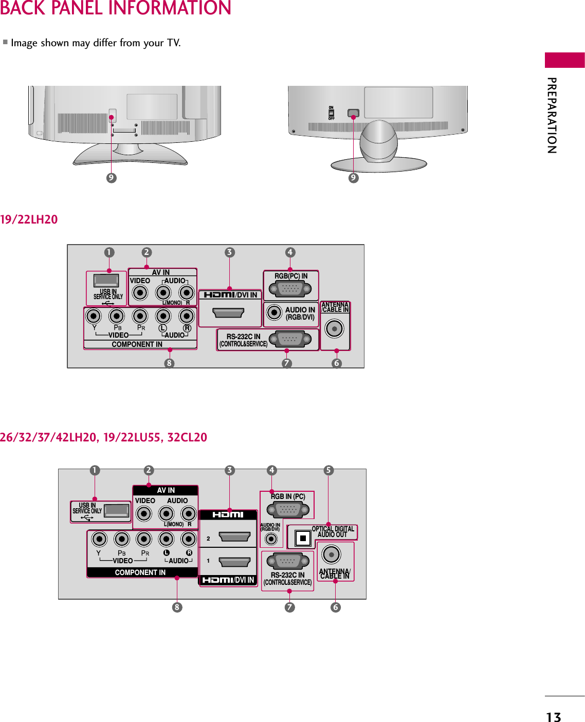 PREPARATION13BACK PANEL INFORMATIONRS-232C IN(CONTROL&amp;SERVICE)AUDIO IN(RGB/DVI)ANTENNA/CABLE INVIDEOAUDIOL RRGB(PC) IN/DVI INAV INVIDEO AUDIOL(MONO)RCOMPONENT INUSB INSERVICE ONLY21 43USB INSERVICE ONLYRS-232C IN(CONTROL&amp;SERVICE)AUDIO IN(RGB/DVI)ANTENNA/CABLE INVIDEOAUDIORGB IN (PC)VIDEO AUDIOL(MONO)R21L ROPTICAL DIGITALAUDIO OUT /DVI INCOMPONENT INAV IN21326/32/37/42LH20, 19/22LU55, 32CL2019/22LH20457 687 689❖◆❖◆❖❋❋❖❋❋9■Image shown may differ from your TV.