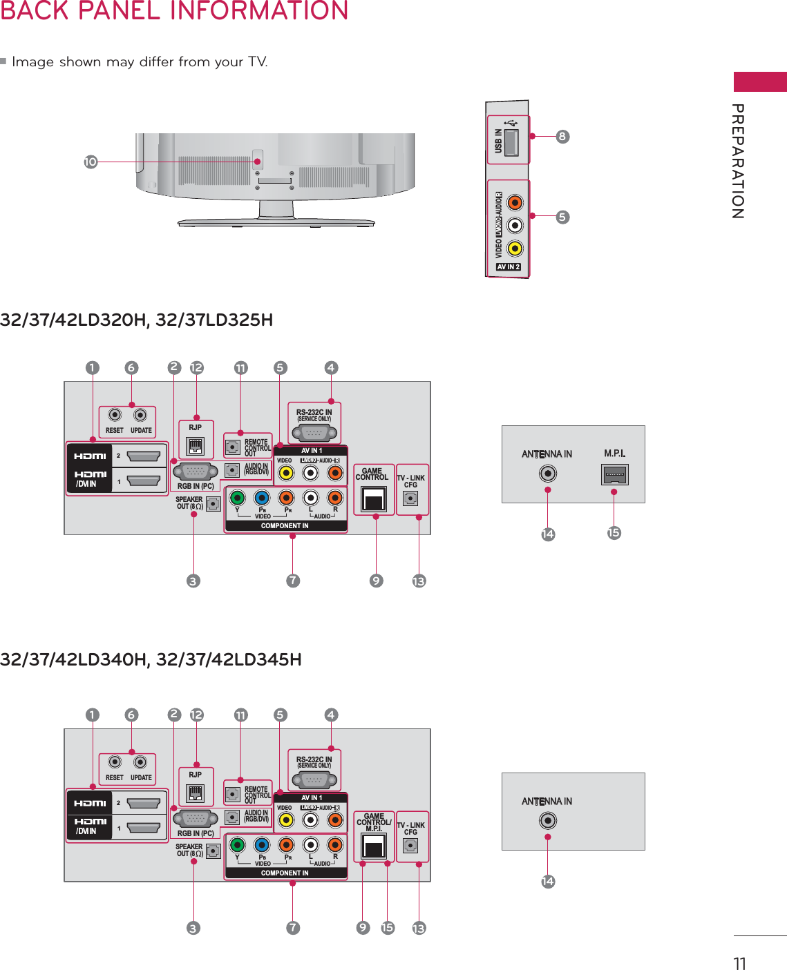11PREPARATIONBACK PANEL INFORMATIONᯫ Image shown may differ from your TV.10USB INAV IN 2VIDEOAUDIOL/MONOR85RGB IN (PC)AUDIO IN(RGB/DVI)RS-232C IN(SERVICE ONLY)VIDEOAUDIOL/MONORVIDEO AUDIOCOMPONENT INAV IN 1YPBPRLR21/DVIINREMOTECONTROLOUTSPEAKER OUT (8     )  RJPRESETUPDATETV - LINKCFGGAMECONTROL1211 5  47312691332/37/42LD320H, 32/37LD325HANTENNA IN M.P.I.14 1532/37/42LD340H, 32/37/42LD345HANTENNA IN14RGB IN (PC)AUDIO IN(RGB/DVI)RS-232C IN(SERVICE ONLY)VIDEOAUDIOL/MONORVIDEO AUDIOCOMPONENT INAV IN 1YPBPRLR21/DVIINREMOTECONTROLOUTSPEAKER OUT (8     )  RJPRESETUPDATETV - LINKCFGGAMECONTROL/M.P.I.1211 5  47312691315