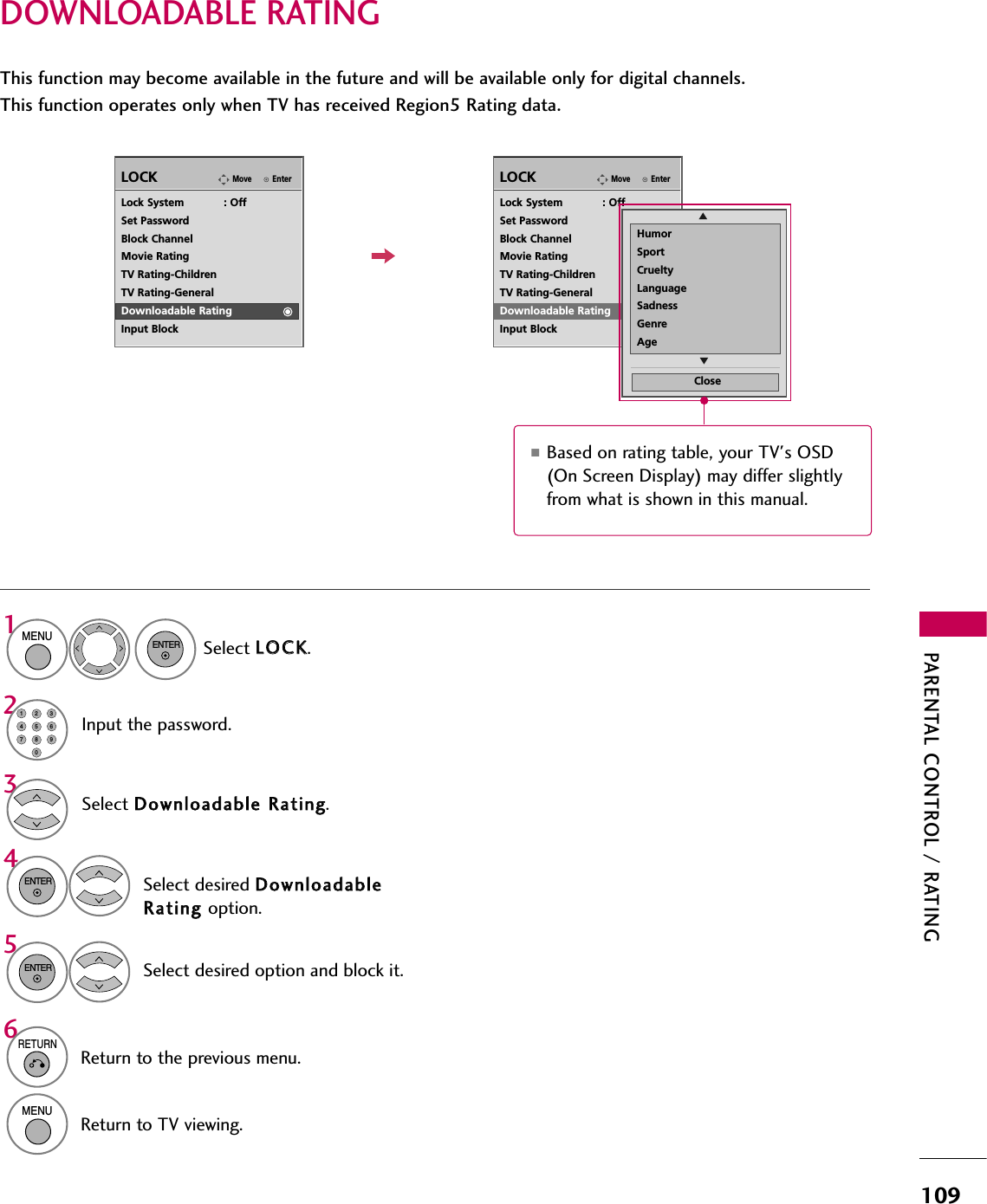 PARENTAL CONTROL / RATING109DOWNLOADABLE RATINGThis function may become available in the future and will be available only for digital channels.This function operates only when TV has received Region5 Rating data.EnterMoveLOCKLock System            : OffSet PasswordBlock ChannelMovie RatingTV Rating-ChildrenTV Rating-GeneralDownloadable RatingInput BlockEnterMoveLOCKLock System            : OffSet PasswordBlock ChannelMovie RatingTV Rating-ChildrenTV Rating-GeneralDownloadable RatingInput BlockHumorSportCrueltyLanguageSadnessGenreAgeCloseEESelect DDoowwnnllooaaddaabbllee  RRaattiinngg.Select desired DDoowwnnllooaaddaabblleeRRaattiinngg  option.43ENTERSelect desired option and block it.5ENTERSelect LLOOCCKK.1MENUENTERInput the password.214567809236RETURNReturn to the previous menu.MENUReturn to TV viewing.■Based on rating table, your TV&apos;s OSD(On Screen Display) may differ slightlyfrom what is shown in this manual.