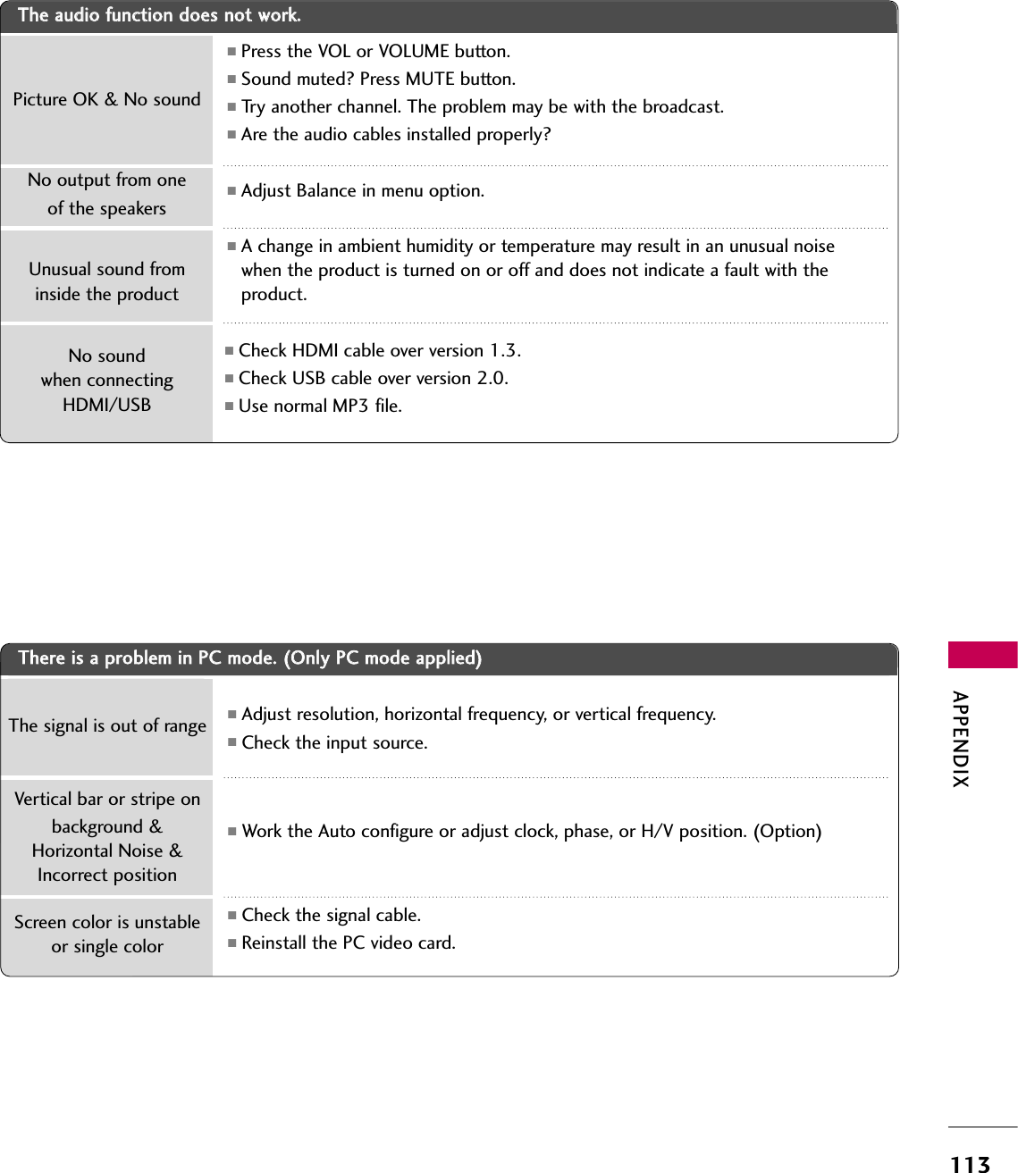 APPENDIX113TThheerree  iiss  aa  pprroobblleemm  iinn  PPCC  mmooddee..  ((OOnnllyy  PPCC  mmooddee  aapppplliieedd))■Adjust resolution, horizontal frequency, or vertical frequency.■Check the input source.■Work the Auto configure or adjust clock, phase, or H/V position. (Option)■Check the signal cable.■Reinstall the PC video card.The signal is out of rangeScreen color is unstableor single colorVertical bar or stripe on background &amp;Horizontal Noise &amp;Incorrect positionPicture OK &amp; No soundUnusual sound frominside the productNo sound when connectingHDMI/USBNo output from one of the speakersTThhee  aauuddiioo  ffuunnccttiioonn  ddooeess  nnoott  wwoorrkk..■Press the VOL or VOLUME button.■Sound muted? Press MUTE button.■Try another channel. The problem may be with the broadcast.■Are the audio cables installed properly?■Adjust Balance in menu option.■A change in ambient humidity or temperature may result in an unusual noisewhen the product is turned on or off and does not indicate a fault with theproduct.■Check HDMI cable over version 1.3.■Check USB cable over version 2.0.■Use normal MP3 file.