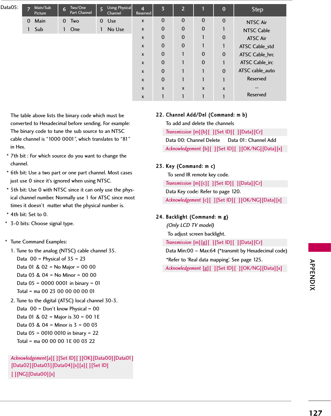 APPENDIX127Data05:The table above lists the binary code which must beconverted to Hexadecimal before sending. For example:The binary code to tune the sub source to an NTSCcable channel is “1000 0001”, which translates to “81”in Hex.* 7th bit : For which source do you want to change thechannel.* 6th bit: Use a two part or one part channel. Most casesjust use 0 since it’s ignored when using NTSC.* 5th bit: Use 0 with NTSC since it can only use the phys-ical channel number. Normally use 1 for ATSC since mosttimes it doesn’t  matter what the physical number is.* 4th bit: Set to 0.* 3-0 bits: Choose signal type.* Tune Command Examples:1. Tune to the analog (NTSC) cable channel 35.Data  00 = Physical of 35 = 23Data 01 &amp; 02 = No Major = 00 00Data 03 &amp; 04 = No Minor = 00 00Data 05 = 0000 0001 in binary = 01Total = ma 00 23 00 00 00 00 012. Tune to the digital (ATSC) local channel 30-3.Data  00 = Don’t know Physical = 00Data 01 &amp; 02 = Major is 30 = 00 1EData 03 &amp; 04 = Minor is 3 = 00 03Data 05 = 0010 0010 in binary = 22Total = ma 00 00 00 1E 00 03 22Acknowledgement[a][ ][Set ID][ ][OK][Data00][Data01][Data02][Data03][Data04][x][a][ ][Set ID][ ][NG][Data00][x]2222..  CChhaannnneell  AAdddd//DDeell  ((CCoommmmaanndd::  mm  bb))To add and delete the channelsTransmission [m][b][  ][Set ID][  ][Data][Cr]Data 00: Channel Delete Data 01: Channel AddAcknowledgement [b][  ][Set ID][  ][OK/NG][Data][x]2233..  KKeeyy  ((CCoommmmaanndd::  mm  cc))To send IR remote key code.Transmission [m][c][  ][Set ID][  ][Data][Cr]Data Key code: Refer to page 120.Acknowledgement [c][  ][Set ID][  ][OK/NG][Data][x]2244..  BBaacckklliigghhtt  ((CCoommmmaanndd::  mm  gg))(Only LCD TV model)To adjust screen backlight.  Transmission [m][g][  ][Set ID][  ][Data][Cr]Data Min:00 ~ Max:64 (*transmit by Hexadecimal code)*Refer to ‘Real data mapping’. See page 125.Acknowledgement [g][  ][Set ID][  ][OK/NG][Data][x]StepNTSC AirNTSC CableATSC AirATSC Cable_std ATSC Cable_hrcATSC Cable_ircATSC cable_autoReserved...Reserved100110011x1200001111x1300000000x14xxxxxxxxxxReserved501UseNo UseUsing PhysicalChannel601TwoOneTwo/One Part Channel701MainSubMain/Sub Picture 001010101x1