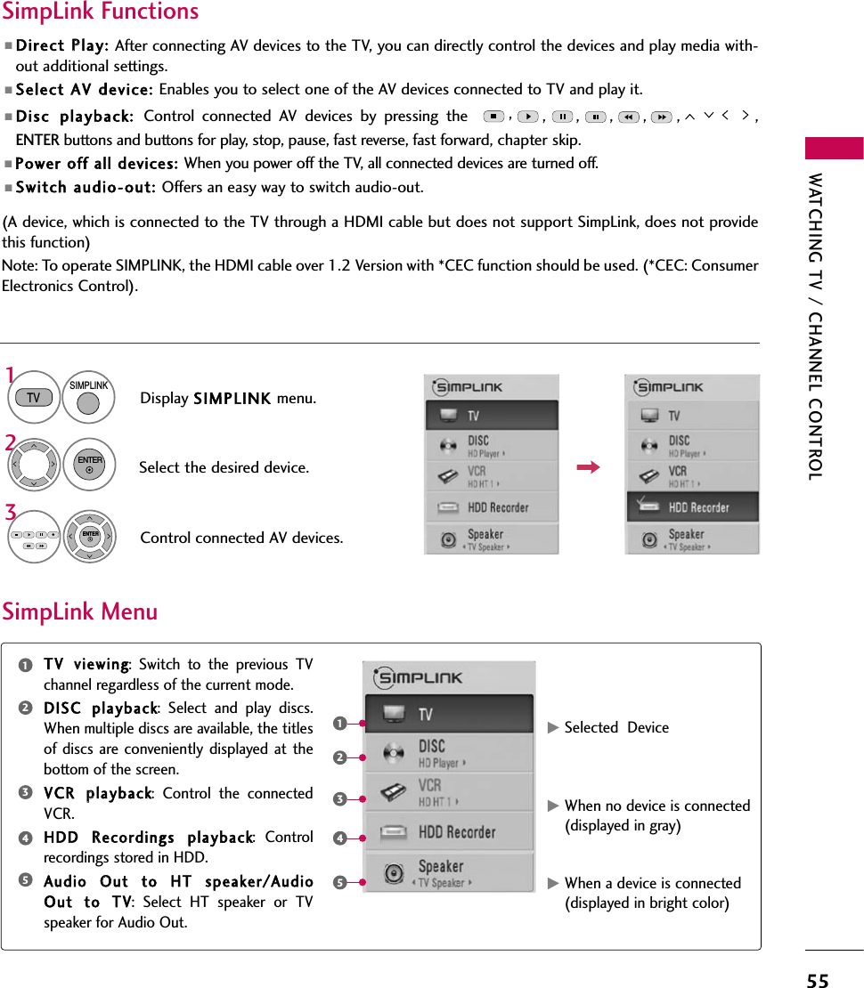 WATCHING TV / CHANNEL CONTROL55■Direct PPlay: After connecting AV devices to the TV, you can directly control the devices and play media with-out additional settings.■Select AAV ddevice: Enables you to select one of the AV devices connected to TV and play it.■Disc pplayback: Control connected AV devices by pressing the  ,,,,,, ,ENTER buttons and buttons for play, stop, pause, fast reverse, fast forward, chapter skip.■Power ooff aall ddevices: When you power off the TV, all connected devices are turned off.■Switch aaudio-out: Offers an easy way to switch audio-out.(A device, which is connected to the TV through a HDMI cable but does not support SimpLink, does not providethis function)Note: To operate SIMPLINK, the HDMI cable over 1.2 Version with *CEC function should be used. (*CEC: ConsumerElectronics Control).SimpLink Menu TV vviewing: Switch to the previous TVchannel regardless of the current mode.DISC pplayback: Select and play discs.When multiple discs are available, the titlesof discs are conveniently displayed at thebottom of the screen.VCR pplayback: Control the connectedVCR.HDD RRecordings pplayback: Controlrecordings stored in HDD.Audio OOut tto HHT sspeaker/AudioOut tto TTV: Select HT speaker or TVspeaker for Audio Out.SimpLink Functions12345GSelected  DeviceGWhen no device is connected(displayed in gray)GWhen a device is connected(displayed in bright color)12345Display SIMPLINK menu.Select the desired device.Control connected AV devices.1TVSIMPLINK32ENTERENTER