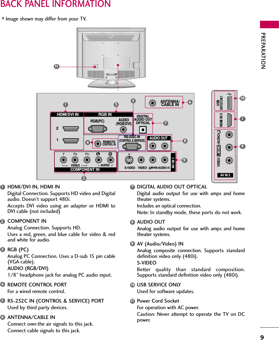 PREPARATION9BACK PANEL INFORMATION■Image shown may differ from your TV.COMPONENT INAUDIO(RGB/DVI)RGB(PC)REMOTECONTROL INANTENNA/CABLE INRS-232C IN(CONTROL &amp; SERVICE)VIDEOAUDIODIGITALAUDIO OUTOPTICALAUDIO OUTAV IN 1VIDEOMONO( )AUDIOS-VIDEO21RGB INHDMI/DVI IN314678295AV IN 2L/MONORAUDIOVIDEOUSBSERVUCE ONLYHDMI IN 3910111HDMI/DVI IN, HDMI INDigital Connection. Supports HD video and Digitalaudio. Doesn’t support 480i. Accepts DVI video using an adapter or HDMI toDVI cable (not included)COMPONENT INAnalog Connection. Supports HD. Uses a red, green, and blue cable for video &amp; redand white for audio.RGB (PC)Analog PC Connection. Uses a D-sub 15 pin cable(VGA cable).AUDIO (RGB/DVI)1/8” headphone jack for analog PC audio input.REMOTE CONTROL PORTFor a wired remote control.RS-232C IN (CONTROL &amp; SERVICE) PORTUsed by third party devices.ANTENNA/CABLE INConnect over-the air signals to this jack.Connect cable signals to this jack.DIGITAL AUDIO OUT OPTICALDigital audio output for use with amps and hometheater systems. Includes an optical connection.Note: In standby mode, these ports do not work.AUDIO OUTAnalog audio output for use with amps and hometheater systems.AV (Audio/Video) INAnalog composite connection. Supports standarddefinition video only (480i).S-VIDEOBetter quality than standard composition.Supports standard definition video only (480i).USB SERVICE ONLYUsed for software updates.Power Cord SocketFor operation with AC power. Caution: Never attempt to operate the TV on DCpower.1234569101178