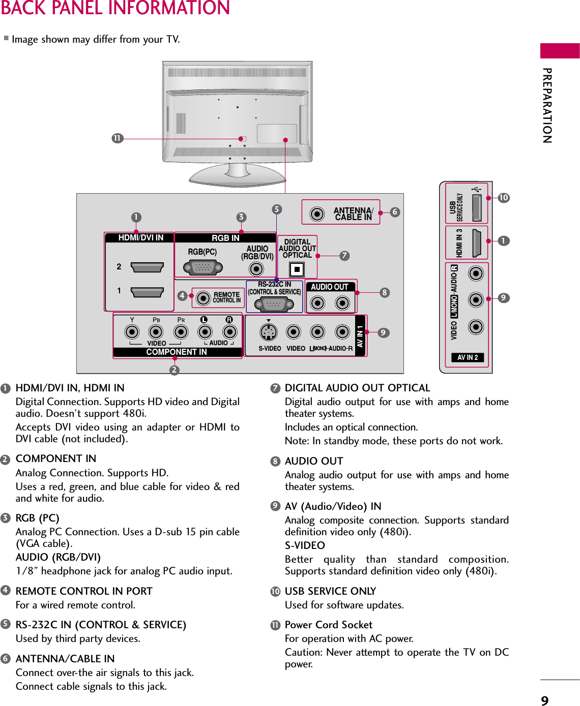 PREPARATION9BACK PANEL INFORMATION■Image shown may differ from your TV.R(            )COMPONENT INAUDIO(RGB/DVI)RGB(PC)REMOTECONTROL INANTENNA/CABLE INRS-232C IN(CONTROL &amp; SERVICE)VIDEOAUDIODIGITALAUDIO OUTOPTICALAUDIO OUTAV IN 1RVIDEOMONO(            )AUDIOS-VIDEO21RGB INHDMI/DVI IN314678295AV IN 2L/MONORAUDIOVIDEOUSBSERVUCE ONLYHDMI IN 3(            )910111HDMI/DVI IN, HDMI INDigital Connection. Supports HD video and Digitalaudio. Doesn’t support 480i. Accepts  DVI  video  using  an  adapter  or  HDMI  toDVI cable (not included).COMPONENT INAnalog Connection. Supports HD. Uses a red, green, and blue cable for video &amp; redand white for audio.RGB (PC)Analog PC Connection. Uses a D-sub 15 pin cable(VGA cable).AUDIO (RGB/DVI)1/8” headphone jack for analog PC audio input.REMOTE CONTROL IN PORTFor a wired remote control.RS-232C IN (CONTROL &amp; SERVICE)Used by third party devices.ANTENNA/CABLE INConnect over-the air signals to this jack.Connect cable signals to this jack.DIGITAL AUDIO OUT OPTICALDigital  audio  output  for  use  with  amps  and  hometheater systems. Includes an optical connection.Note: In standby mode, these ports do not work.AUDIO OUTAnalog  audio  output  for  use  with  amps  and  hometheater systems.AV (Audio/Video) INAnalog  composite  connection. Supports  standarddefinition video only (480i).S-VIDEOBetter  quality  than  standard  composition.Supports standard definition video only (480i).USB SERVICE ONLYUsed for software updates.Power Cord SocketFor operation with AC power. Caution: Never attempt to operate the TV on DCpower.1234569101178
