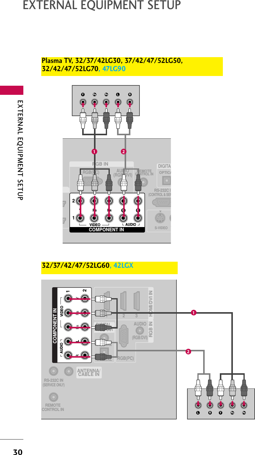 EXTERNAL EQUIPMENT SETUP30EXTERNAL EQUIPMENT SETUPRGB INAUDIO(RGB/DVI)RGB(PC)REMOTECONTROL INRS-232C I(CONTROL &amp; SEROPTICADIGITAVS-VIDEOCOMPONENT IN12VIDEOLYPBPRRAUDIOY L RPBPR1 2(RGB/DVI)AUDIORGB(PC)REMOTECONTROL INRS-232C IN(SERVICE ONLY)OPTICALCOAXIALDIGITAL AUDIO OUT1 2 3HDMI/DVI IN RGB IN ANTENNA/CABLE INCOMPONENT IN21VIDEOAUDIOYL R PBPR1232/37/42/47/52LG60, 42LGXPlasma TV, 32/37/42LG30, 37/42/47/52LG50,32/42/47/52LG70, 47LG90