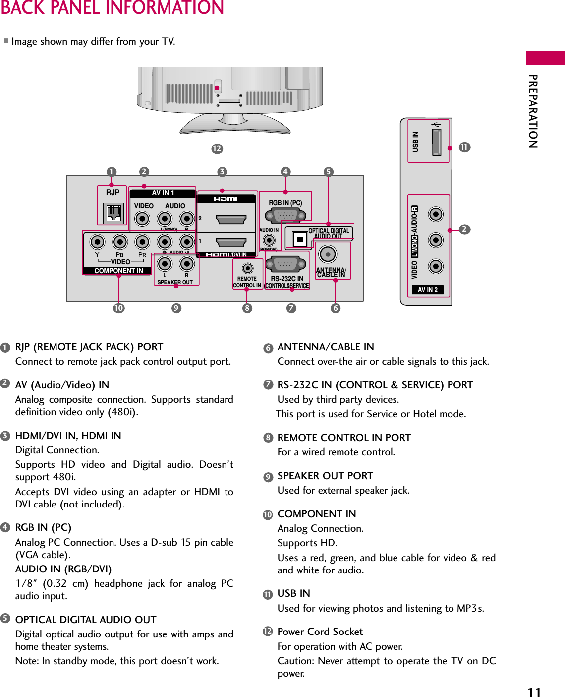 PREPARATION11BACK PANEL INFORMATION■Image shown may differ from your TV.AV IN 2L/MONORAUDIOVIDEOUSB IN211AUDIO IN(RGB/DVI)ANTENNA/CABLE INVIDEOAUDIORGB IN (PC)RJPREMOTECONTROL INVIDEO AUDIOL(MONO)RLSPEAKER OUTRL ROPTICAL DIGITALAUDIO OUT COMPONENT INAV IN 121/DVI INRRS-232C IN(CONTROL&amp;SERVICE)2134578 691012123459876101112RJP (REMOTE JACK PACK) PORTConnect to remote jack pack control output port.AV (Audio/Video) INAnalog  composite  connection. Supports  standarddefinition video only (480i).HDMI/DVI IN, HDMI INDigital Connection. Supports  HD  video  and  Digital  audio.  Doesn’tsupport 480i. Accepts  DVI  video  using  an  adapter  or  HDMI  toDVI cable (not included).RGB IN (PC)Analog PC Connection. Uses a D-sub 15 pin cable(VGA cable).AUDIO IN (RGB/DVI)1/8&quot;  (0.32  cm)  headphone  jack  for  analog  PCaudio input.OPTICAL DIGITAL AUDIO OUTDigital  optical audio output  for  use  with amps andhome theater systems. Note: In standby mode, this port doesn’t work.ANTENNA/CABLE INConnect over-the air or cable signals to this jack.RS-232C IN (CONTROL &amp; SERVICE) PORTUsed by third party devices.This port is used for Service or Hotel mode.REMOTE CONTROL IN PORTFor a wired remote control.SPEAKER OUT PORTUsed for external speaker jack.COMPONENT INAnalog Connection. Supports HD. Uses a red, green, and blue cable for video &amp; redand white for audio.USB INUsed for viewing photos and listening to MP3s.Power Cord SocketFor operation with AC power. Caution: Never attempt to operate the TV on DCpower.