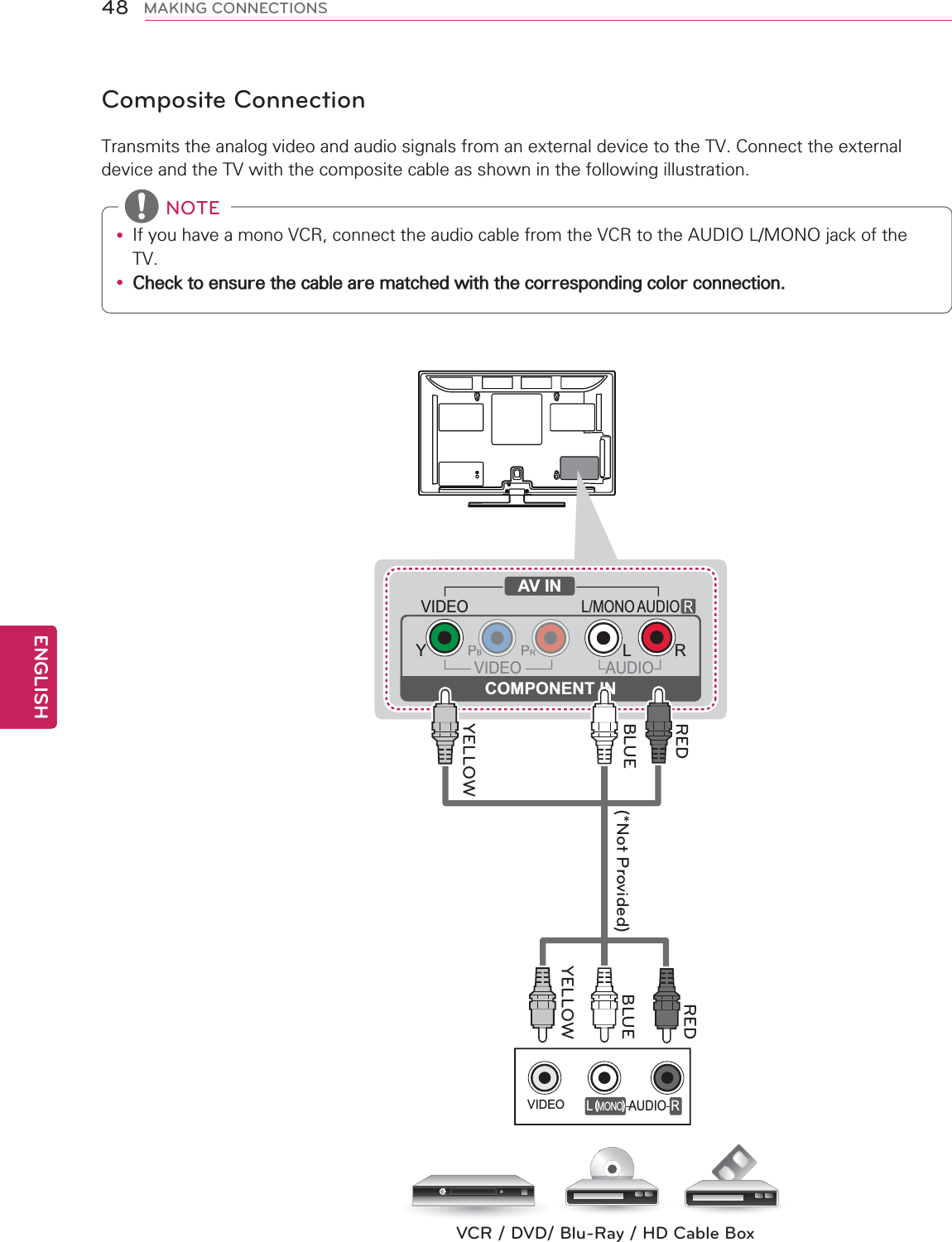 48ENGENGLISHMAKING CONNECTIONSComposite Connectiony y &amp;KHFNWRHQVXUHWKHFDEOHDUHPDWFKHGZLWKWKHFRUUHVSRQGLQJFRORUFRQQHFWLRQNOTEVIDEOMONO( )AUDIOLRVIDEOYPBPRRLVIDEOAUDIOL/MONO AUDIOCOMPONENT INAV INRYELLOWBLUEBLUEYELLOWREDRED(*Not Provided)VCR / DVD/ Blu-Ray / HD Cable Box