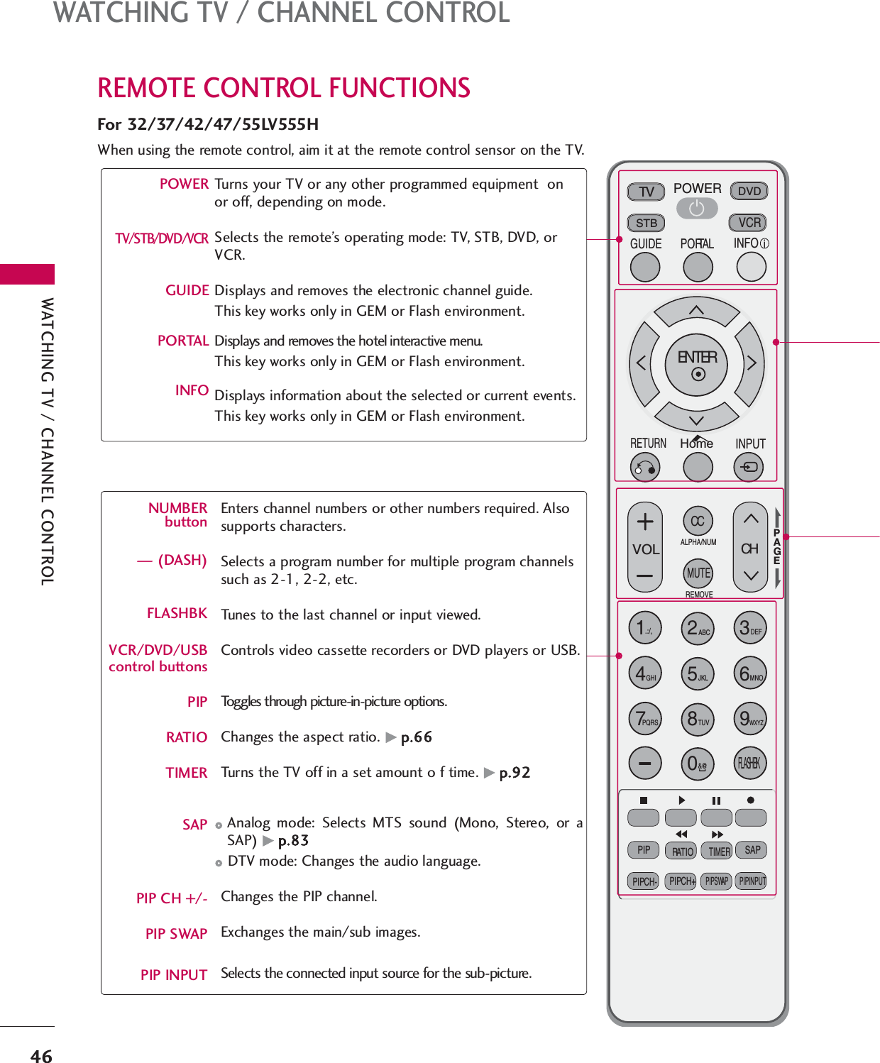 WATCHING TV / CHANNEL CONTROL46WATCHING TV / CHANNEL CONTROLREMOTE CONTROL FUNCTIONSWhen using the remote control, aim it at the remote control sensor on the TV.MUTERETURNCCTVPOWERGUIDEPORTA LENTER VOL CH1234567809FLASHBKVCRDVDINPUTINFOiSTBPAGEPIP SAPPIP CH- PIP CH+PIP SWAPPIP INPUTALPHA/NUMREMOVERATIOTIMERABC DEFGHIWXYZTUVPQRSMNOJKL&amp;@.:/,HomeNUMBER button— (DASH)FLASHBKVCR/DVD/USB  control buttonsPIPRATIOTIMERSAPPIP CH +/-PIP SWAPPIP INPUTEnters channel numbers or other numbers required. Alsosupports characters.Selects a program number for multiple program channelssuch as 2-1, 2-2, etc.Tunes to the last channel or input viewed.Controls video cassette recorders or DVD players or USB.Toggles through picture-in-picture options. Changes the aspect ratio. Gp.66Turns the TV off in a set amount o f time. Gp.92Analog mode: Selects MTS sound (Mono, Stereo, or aSAP) Gp.83DTV mode: Changes the audio language.Changes the PIP channel. Exchanges the main/sub images.Selects the connected input source for the sub-picture.For 32/37/42/47/55LV555HPOWERTV/STB/DVD/VCRGUIDEPORTALINFOTurns your TV or any other programmed equipment  onor off, depending on mode.Selects the remote’s operating mode: TV, STB, DVD, orVCR. Displays and removes the electronic channel guide.This key works only in GEM or Flash environment.Displays and removes the hotel interactive menu.This key works only in GEM or Flash environment.Displays information about the selected or current events.This key works only in GEM or Flash environment.