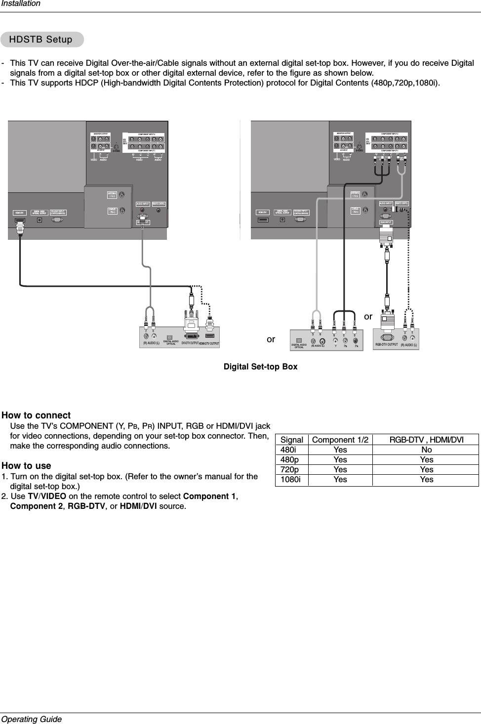 Operating GuideInstallation- This TV can receive Digital Over-the-air/Cable signals without an external digital set-top box. However, if you do receive Digitalsignals from a digital set-top box or other digital external device, refer to the figure as shown below.- This TV supports HDCP (High-bandwidth Digital Contents Protection) protocol for Digital Contents (480p,720p,1080i).How to connectUse the TV’s COMPONENT (Y, PB, PR) INPUT, RGB or HDMI/DVI jackfor video connections, depending on your set-top box connector. Then,make the corresponding audio connections.How to use1. Turn on the digital set-top box. (Refer to the owner’s manual for thedigital set-top box.) 2. Use TV/VIDEO on the remote control to select Component 1,Component 2, RGB-DTV, or HDMI/DVI source.HDSTB SetupHDSTB SetupAC  IAUDI O RLVIDEO COMPONENT INPUT 1RL(MONO)COMPONENT INPUT 2MONITOR OUTPUTA/V INPUT VIDEO AUDI O S-VIDEODVD   /DTVINPUTAUDIO INPUTREMOTE CONTROLRGB INPUTANTENNA CABLE HDMI /DVIDIGITAL  AUDIO OPTICAL  OUTPUT (CONTROL/SERVICE)RS-232C INPUT(R) AUDIO (L)DVI-DTV OUTPUTDIGITAL AUDIOOPTICALHDMI-DTV OUTPUTAUDI O RLVIDEO COMPONENT INPUT 1RL(MONO)COMPONENT INPUT 2MONITOR OUTPUTA/V INPUT VIDEO AUDIO S-VIDEODVD   /DTVINPUTAUDIO INPUTREMOTE CONTROLRGB INPUTANTENNA CABLE HDMI /DVIDIGITAL  AUDIO OPTICAL  OUTPUT (CONTROL/SERVICE)RS-232C INPUT(R) AUDIO (L)RGB-DTV OUTPUTBR(R) AUDIO (L)DIGITAL AUDIOOPTICALDigital Set-top BoxorSignal480i480p720p1080iComponent 1/2YesYesYesYesRGB-DTV , HDMI/DVINoYesYesYesor