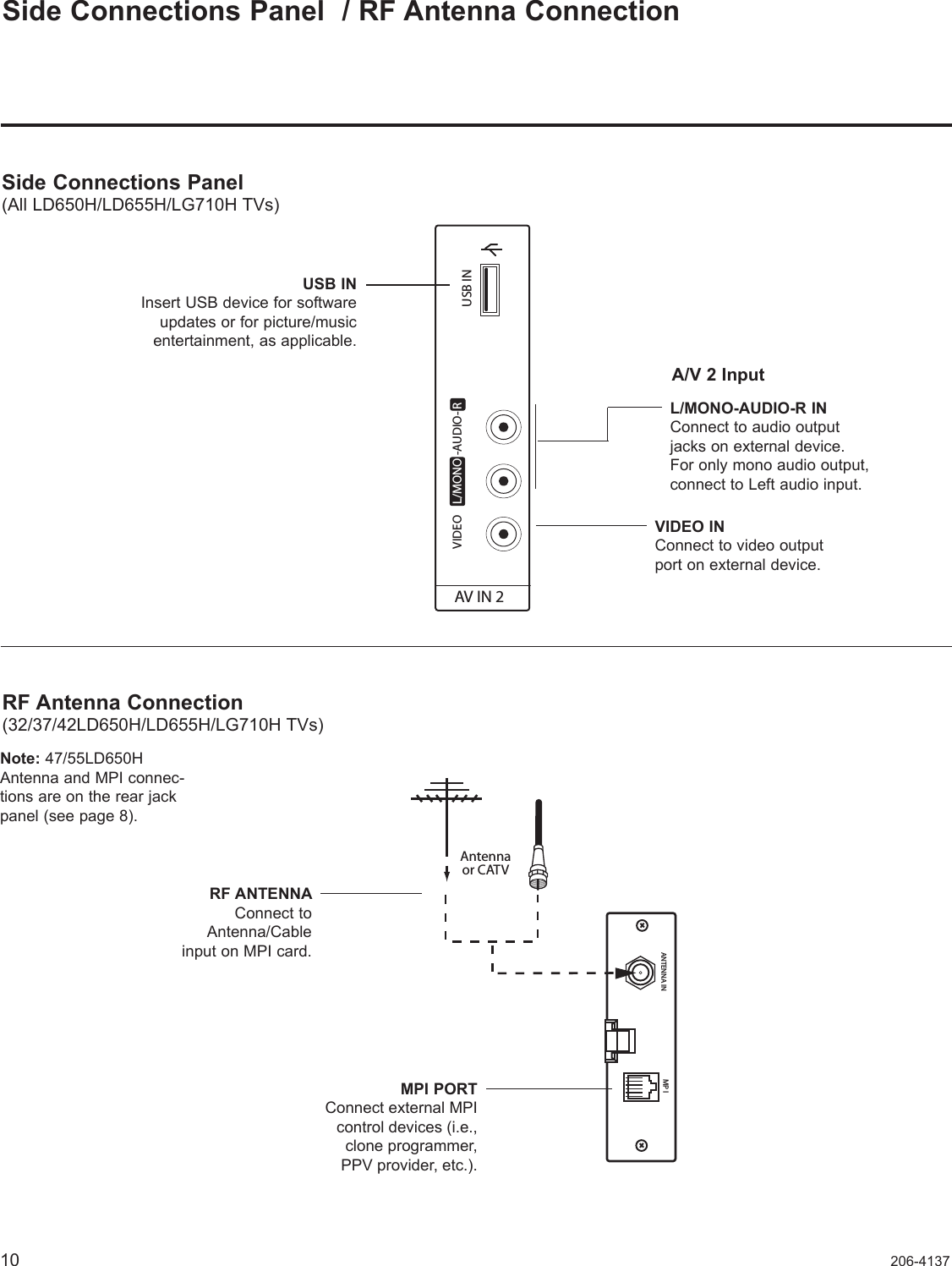 10 206-4137Side Connections Panel  / RF Antenna ConnectionAV IN 2  L/MONO -AUDIO- RVIDEO USB INUSB INInsert USB device for software updates or for picture/music entertainment, as applicable.Antennaor CATVANTENNA IN MP IRF Antenna Connection(32/37/42LD650H/LD655H/LG710H TVs)Side Connections Panel(All LD650H/LD655H/LG710H TVs)VIDEO INConnect to video output port on external device.L/MONO-AUDIO-R INConnect to audio output jacks on external device.For only mono audio output,  connect to Left audio input.A/V 2 InputRF ANTENNA Connect to Antenna/Cable input on MPI card.MPI PORTConnect external MPI control devices (i.e., clone programmer, PPV provider, etc.).Note: 47/55LD650H Antenna and MPI connec-tions are on the rear jack panel (see page 8).