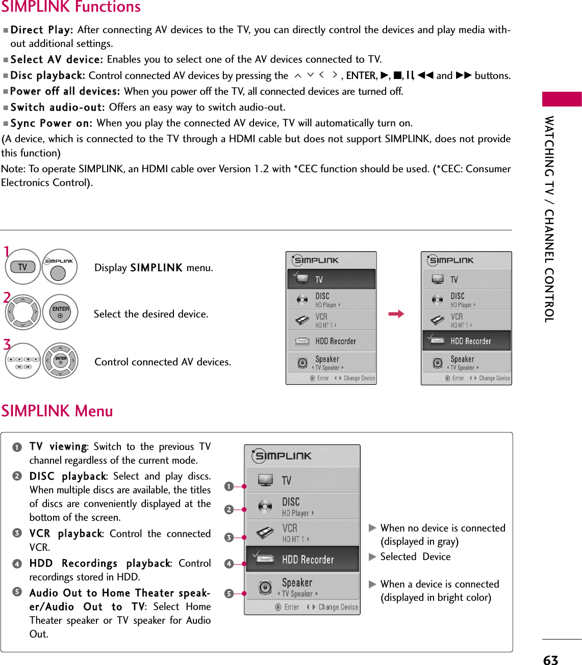 WATCHING TV / CHANNEL CONTROL63■DDiirreecctt  PPllaayy::  After connecting AV devices to the TV, you can directly control the devices and play media with-out additional settings.■SSeelleecctt  AAVV  ddeevviiccee::  Enables you to select one of the AV devices connected to TV.■DDiisscc  ppllaayybbaacckk::  Control connected AV devices by pressing the  , ENTER, G, A, ll  ll, FF and GG buttons. ■PPoowweerr  ooffff  aallll  ddeevviicceess::  When you power off the TV, all connected devices are turned off.■SSwwiittcchh  aauuddiioo--oouutt::  Offers an easy way to switch audio-out.■SSyynncc  PPoowweerr  oonn::  When you play the connected AV device, TV will automatically turn on.(A device, which is connected to the TV through a HDMI cable but does not support SIMPLINK, does not providethis function)Note: To operate SIMPLINK, an HDMI cable over Version 1.2 with *CEC function should be used. (*CEC: ConsumerElectronics Control).SIMPLINK Menu TTVV  vviieewwiinngg:  Switch  to  the  previous  TVchannel regardless of the current mode.DDIISSCC  ppllaayybbaacckk:  Select  and  play  discs.When multiple discs are available, the titlesof  discs  are  conveniently  displayed at  thebottom of the screen.VVCCRR  ppllaayybbaacckk:  Control  the  connectedVCR.HHDDDD  RReeccoorrddiinnggss  ppllaayybbaacckk:  Controlrecordings stored in HDD.AAuuddiioo  OOuutt  ttoo  HHoommee  TThheeaatteerr  ssppeeaakk--eerr//AAuuddiioo  OOuutt  ttoo  TTVV:  Select  HomeTheater  speaker  or  TV  speaker  for  AudioOut.SIMPLINK Functions12345GGWhen no device is connected(displayed in gray)GGSelected  DeviceGGWhen a device is connected(displayed in bright color)12345Display SSIIMMPPLLIINNKK  menu.Select the desired device.Control connected AV devices.1TV32ENTERENTER