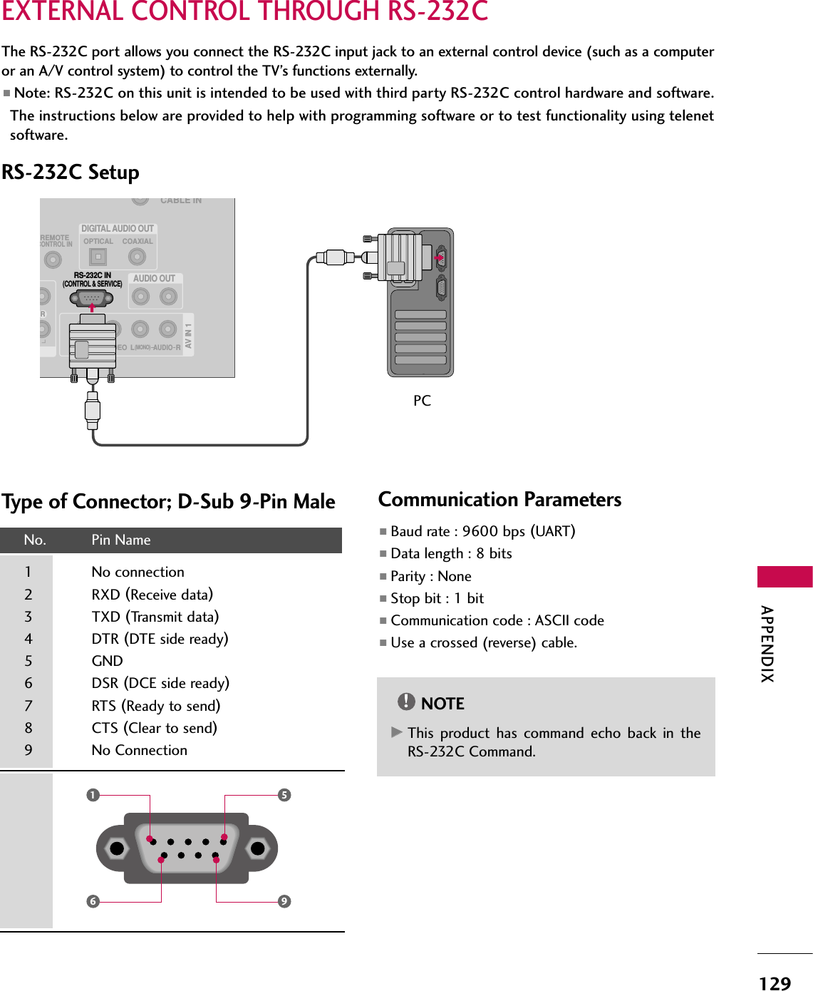 APPENDIX129EXTERNAL CONTROL THROUGH RS-232CRS-232C SetupThe RS-232C port allows you connect the RS-232C input jack to an external control device (such as a computeror an A/V control system) to control the TV’s functions externally.■Note: RS-232C on this unit is intended to be used with third party RS-232C control hardware and software.The instructions below are provided to help with programming software or to test functionality using telenetsoftware.REMOTECONTROL INCABLE INRS-232C IN(CONTROL &amp; SERVICE)ROPTICAL COAXIALDIGITAL AUDIO OUTAUDIO OUTAV IN 1VIDEO L R(MONO)AUDIOS-VIDEOType of Connector; D-Sub 9-Pin MaleNo.  Pin Name1  No connection2 RXD (Receive data)3 TXD (Transmit data)4 DTR (DTE side ready)5 GND6 DSR (DCE side ready)7 RTS (Ready to send)8 CTS (Clear to send)9 No Connection1659PCCommunication Parameters■Baud rate : 9600 bps (UART)■Data length : 8 bits■Parity : None■Stop bit : 1 bit■Communication code : ASCII code■Use a crossed (reverse) cable.NOTE!GGThis  product  has  command  echo  back  in  theRS-232C Command.