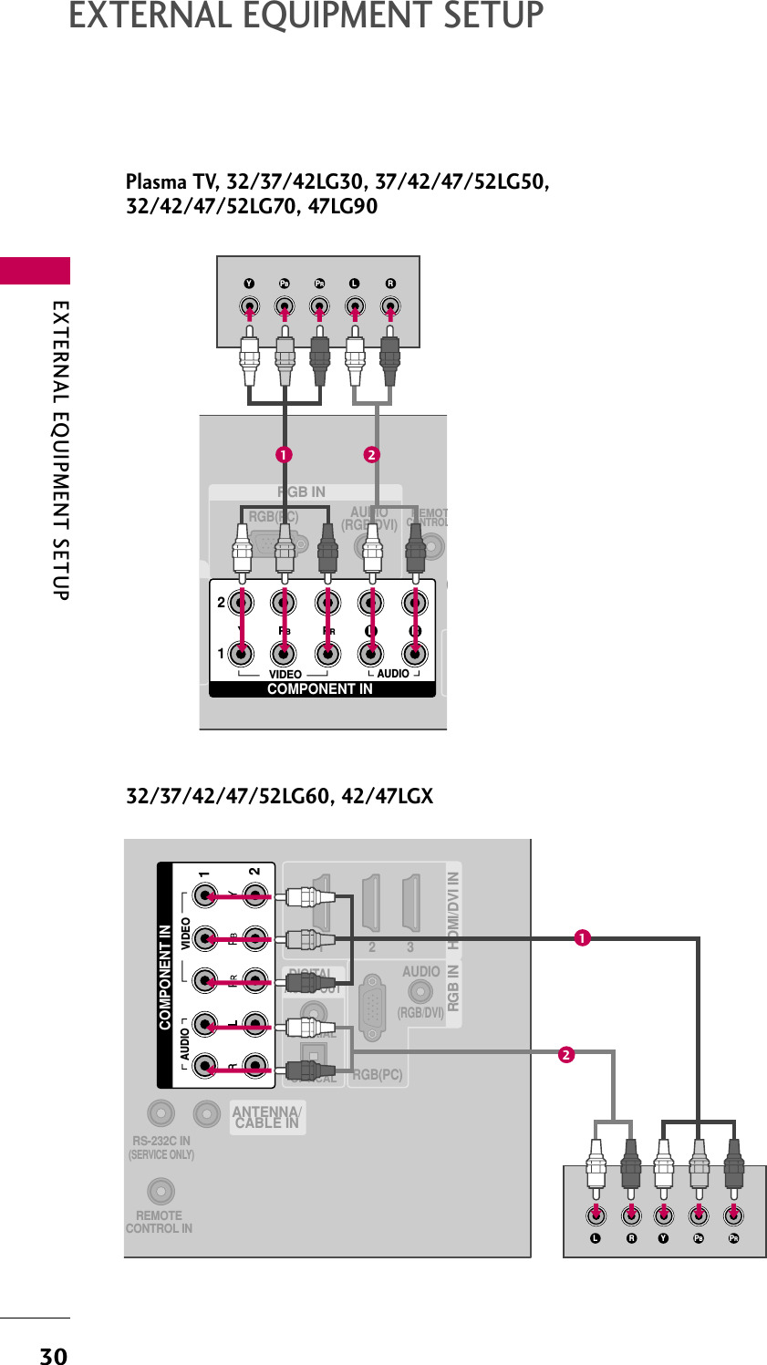 EXTERNAL EQUIPMENT SETUP30EXTERNAL EQUIPMENT SETUPRGB INAUDIO(RGB/DVI)RGB(PC)REMOTCONTROL(COMPONENT IN12VIDEOLYPBPRRAUDIOY L RPBPR1 2(RGB/DVI)AUDIORGB(PC)REMOTECONTROL INRS-232C IN(SERVICE ONLY)OPTICALCOAXIALDIGITAL AUDIO OUT1 2 3HDMI/DVI IN RGB IN ANTENNA/CABLE INCOMPONENT IN21VIDEOAUDIOYL R PBPR1232/37/42/47/52LG60, 42/47LGXPlasma TV, 32/37/42LG30, 37/42/47/52LG50,32/42/47/52LG70, 47LG90