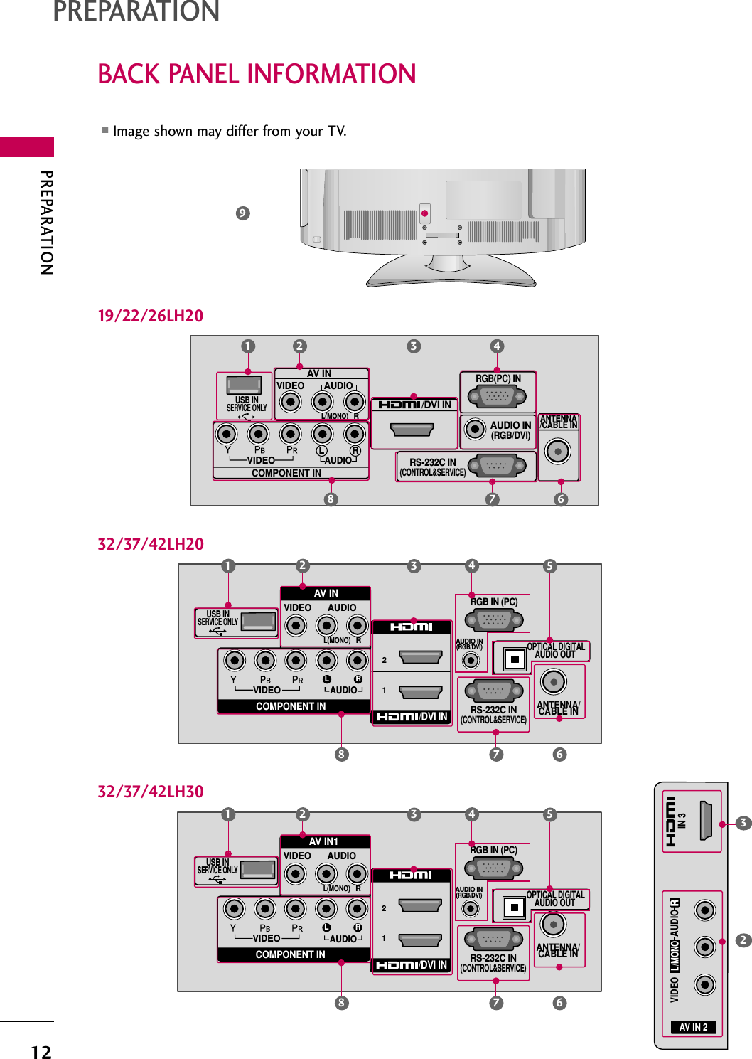PREPARATION12BACK PANEL INFORMATIONPREPARATION■Image shown may differ from your TV.RS-232C IN(CONTROL&amp;SERVICE)AUDIO IN(RGB/DVI)ANTENNA/CABLE INVIDEOAUDIOL RRGB(PC) IN/DVI INAV INVIDEO AUDIOL(MONO)RCOMPONENT INUSB INSERVICE ONLY21 43AV IN 2L/MONORAUDIOVIDEOIN 323USB INSERVICE ONLYRS-232C IN(CONTROL&amp;SERVICE)AUDIO IN(RGB/DVI)ANTENNA/CABLE INVIDEOAUDIORGB IN (PC)VIDEO AUDIOL(MONO)R21L ROPTICAL DIGITALAUDIO OUT /DVI INCOMPONENT INAV IN21332/37/42LH2019/22/26LH20457 6832/37/42LH307 689USB INSERVICE ONLYRS-232C IN(CONTROL&amp;SERVICE)AUDIO IN(RGB/DVI)ANTENNA/CABLE INVIDEOAUDIORGB IN (PC)VIDEO AUDIOL(MONO)R21L ROPTICAL DIGITALAUDIO OUT /DVI INCOMPONENT INAV IN1213457 68