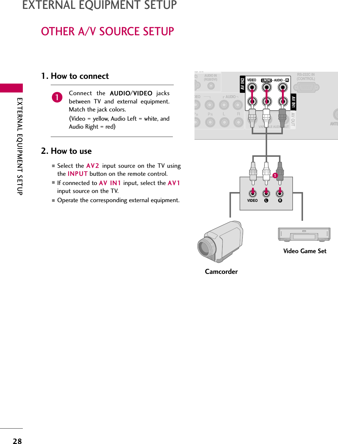 EXTERNAL EQUIPMENT SETUP28OTHER A/V SOURCE SETUPEXTERNAL EQUIPMENT SETUPL RVIDEOC)GB INAUDIODEOL/L/MONOMONOAUDIOAUDIOVIDEOVIDEOVARIABLE AUDIO OUTVARIABLE AUDIO OUTAV IN1 AV OUTAV IN2ANTEANTERS-232C IN(CONTROL)RAUDIO IN(RGB/DVI)CamcorderVideo Game SetConnect the AUDIO/VIDEO jacksbetween TV and external equipment.Match the jack colors.(Video = yellow, Audio Left = white, andAudio Right = red)1. How to connect2. How to use■Select the AV2 input source on the TV usingthe INPUT button on the remote control.■If connected to AV IN1 input, select the AV1input source on the TV.■Operate the corresponding external equipment.11