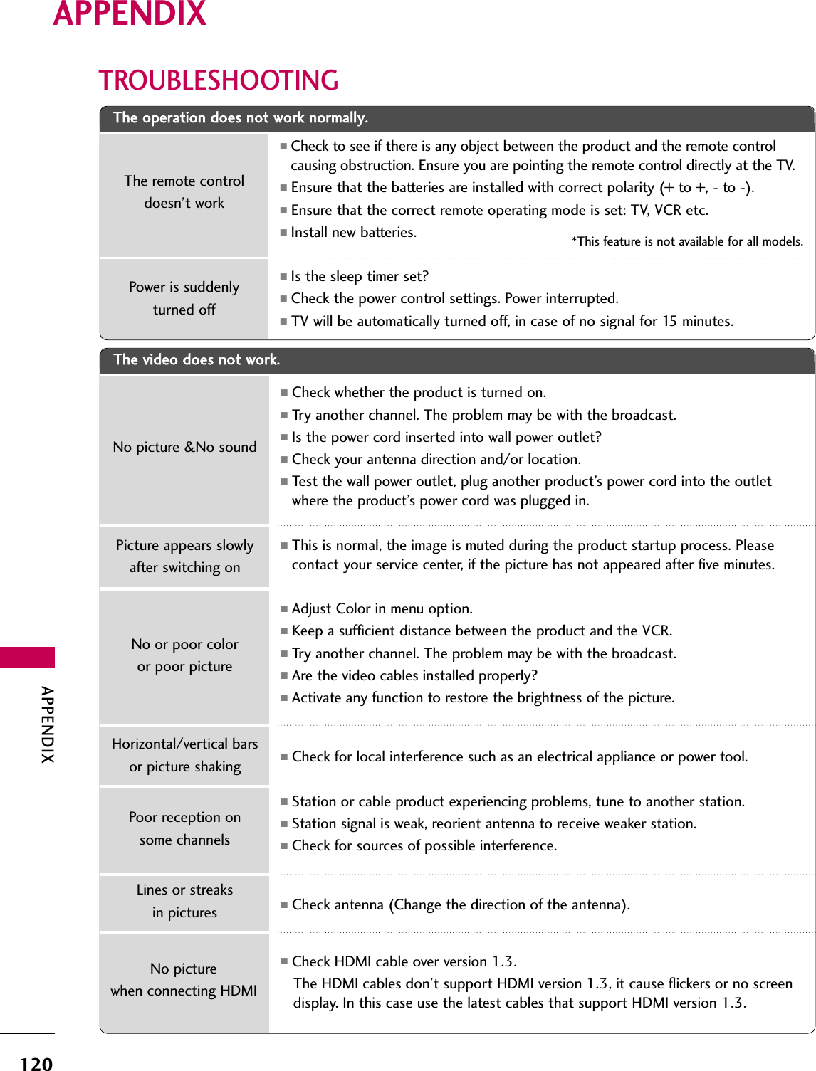 APPENDIX120TROUBLESHOOTINGAPPENDIXThe operation does not work normally.The video does not work.No picture &amp;No soundNo or poor coloror poor picturePoor reception on some channelsLines or streaksin picturesNo picture when connecting HDMIHorizontal/vertical barsor picture shakingPicture appears slowly after switching onThe remote controldoesn’t workPower is suddenly turned off■Check to see if there is any object between the product and the remote controlcausing obstruction. Ensure you are pointing the remote control directly at the TV.■Ensure that the batteries are installed with correct polarity (+ to +, - to -).■Ensure that the correct remote operating mode is set: TV, VCR etc.■Install new batteries.■Is the sleep timer set?■Check the power control settings. Power interrupted.■TV will be automatically turned off, in case of no signal for 15 minutes.■Check whether the product is turned on.■Try another channel. The problem may be with the broadcast.■Is the power cord inserted into wall power outlet?■Check your antenna direction and/or location.■Test the wall power outlet, plug another product’s power cord into the outletwhere the product’s power cord was plugged in.■This is normal, the image is muted during the product startup process. Pleasecontact your service center, if the picture has not appeared after five minutes.■Adjust Color in menu option.■Keep a sufficient distance between the product and the VCR.■Try another channel. The problem may be with the broadcast.■Are the video cables installed properly?■Activate any function to restore the brightness of the picture. ■Check for local interference such as an electrical appliance or power tool.■Station or cable product experiencing problems, tune to another station.■Station signal is weak, reorient antenna to receive weaker station.■Check for sources of possible interference.■Check antenna (Change the direction of the antenna).■Check HDMI cable over version 1.3.The HDMI cables don’t support HDMI version 1.3, it cause flickers or no screendisplay. In this case use the latest cables that support HDMI version 1.3.*This feature is not available for all models.