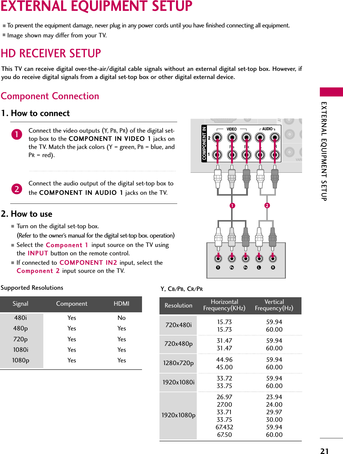 EXTERNAL EQUIPMENT SETUP21EXTERNAL EQUIPMENT SETUPHD RECEIVER SETUPThis TV can receive digital over-the-air/digital cable signals without an external digital set-top box. However, ifyou do receive digital signals from a digital set-top box or other digital external device.Component Connection1. How to connectConnect the video outputs (Y, PB, PR)of the digital set-top box to the COMPONENT IN VIDEO 1 jacks onthe TV. Match the jack colors (Y = green, PB= blue, andPR= red).Connect the audio output of the digital set-top box to the COMPONENT IN AUDIO 1 jacks on the TV.212. How to use■Turn on the digital set-top box. (Refer to the owner’s manual for the digital set-top box. operation)■Select the Component 1 input source on the TV usingthe INPUT button on the remote control.■If connected to COMPONENT IN2 input, select theComponent 2 input source on the TV.■To prevent the equipment damage, never plug in any power cords until you have finished connecting all equipment.■Image shown may differ from your TV.Y, CB/PB, CR/PRSupported ResolutionsHorizontal Vertical Frequency(KHz)Frequency(Hz)15.73 59.9415.73 60.0031.47 59.9431.47 60.0044.96 59.9445.00 60.0033.72 59.9433.75 60.0026.97 23.9427.00 24.0033.71 29.9733.75 30.0067.432 59.9467.50 60.00Resolution 720x480i720x480p1280x720p1920x1080i1920x1080pSignal480i480p720p1080 i1080 pComponentYesYesYesYesYesHDMINoYesYesYesYes12COMPONENT INAUDIOVIDEOVARIVARIAAVY L RPBPR12