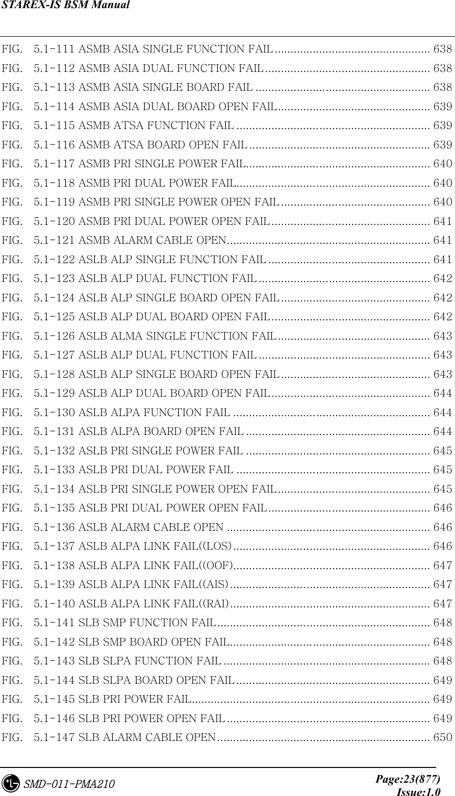 STAREX-IS BSM Manual     Page:23(877)Issue:1.0SMD-011-PMA210 FIG.    5.1-111 ASMB ASIA SINGLE FUNCTION FAIL................................................. 638 FIG.    5.1-112 ASMB ASIA DUAL FUNCTION FAIL.................................................... 638 FIG.    5.1-113 ASMB ASIA SINGLE BOARD FAIL ....................................................... 638 FIG.    5.1-114 ASMB ASIA DUAL BOARD OPEN FAIL................................................ 639 FIG.    5.1-115 ASMB ATSA FUNCTION FAIL ............................................................. 639 FIG.    5.1-116 ASMB ATSA BOARD OPEN FAIL ......................................................... 639 FIG.    5.1-117 ASMB PRI SINGLE POWER FAIL.......................................................... 640 FIG.    5.1-118 ASMB PRI DUAL POWER FAIL............................................................. 640 FIG.    5.1-119 ASMB PRI SINGLE POWER OPEN FAIL ............................................... 640 FIG.    5.1-120 ASMB PRI DUAL POWER OPEN FAIL.................................................. 641 FIG.    5.1-121 ASMB ALARM CABLE OPEN................................................................ 641 FIG.    5.1-122 ASLB ALP SINGLE FUNCTION FAIL ................................................... 641 FIG.    5.1-123 ASLB ALP DUAL FUNCTION FAIL ...................................................... 642 FIG.    5.1-124 ASLB ALP SINGLE BOARD OPEN FAIL............................................... 642 FIG.    5.1-125 ASLB ALP DUAL BOARD OPEN FAIL.................................................. 642 FIG.    5.1-126 ASLB ALMA SINGLE FUNCTION FAIL................................................ 643 FIG.    5.1-127 ASLB ALP DUAL FUNCTION FAIL ...................................................... 643 FIG.    5.1-128 ASLB ALP SINGLE BOARD OPEN FAIL............................................... 643 FIG.    5.1-129 ASLB ALP DUAL BOARD OPEN FAIL.................................................. 644 FIG.    5.1-130 ASLB ALPA FUNCTION FAIL .............................................................. 644 FIG.    5.1-131 ASLB ALPA BOARD OPEN FAIL .......................................................... 644 FIG.    5.1-132 ASLB PRI SINGLE POWER FAIL .......................................................... 645 FIG.    5.1-133 ASLB PRI DUAL POWER FAIL ............................................................. 645 FIG.    5.1-134 ASLB PRI SINGLE POWER OPEN FAIL................................................ 645 FIG.    5.1-135 ASLB PRI DUAL POWER OPEN FAIL................................................... 646 FIG.    5.1-136 ASLB ALARM CABLE OPEN ................................................................ 646 FIG.    5.1-137 ASLB ALPA LINK FAIL((LOS).............................................................. 646 FIG.    5.1-138 ASLB ALPA LINK FAIL((OOF).............................................................. 647 FIG.    5.1-139 ASLB ALPA LINK FAIL((AIS) ............................................................... 647 FIG.    5.1-140 ASLB ALPA LINK FAIL((RAI)............................................................... 647 FIG.    5.1-141 SLB SMP FUNCTION FAIL................................................................... 648 FIG.    5.1-142 SLB SMP BOARD OPEN FAIL............................................................... 648 FIG.    5.1-143 SLB SLPA FUNCTION FAIL ................................................................. 648 FIG.    5.1-144 SLB SLPA BOARD OPEN FAIL ............................................................. 649 FIG.    5.1-145 SLB PRI POWER FAIL........................................................................... 649 FIG.    5.1-146 SLB PRI POWER OPEN FAIL................................................................ 649 FIG.    5.1-147 SLB ALARM CABLE OPEN................................................................... 650 