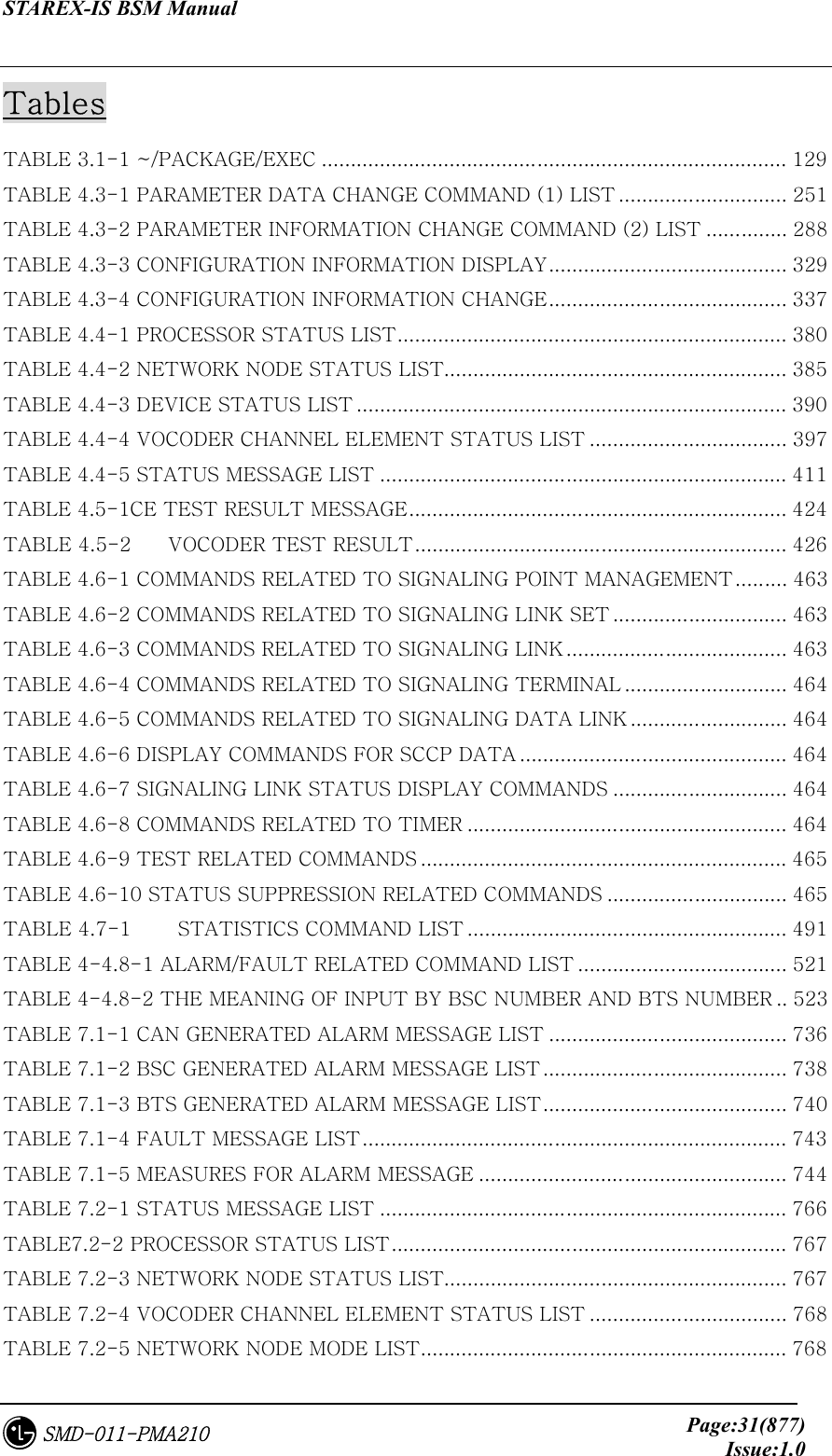 STAREX-IS BSM Manual     Page:31(877)Issue:1.0SMD-011-PMA210 Tables TABLE 3.1-1 ~/PACKAGE/EXEC ................................................................................ 129 TABLE 4.3-1 PARAMETER DATA CHANGE COMMAND (1) LIST ............................. 251 TABLE 4.3-2 PARAMETER INFORMATION CHANGE COMMAND (2) LIST .............. 288 TABLE 4.3-3 CONFIGURATION INFORMATION DISPLAY......................................... 329 TABLE 4.3-4 CONFIGURATION INFORMATION CHANGE......................................... 337 TABLE 4.4-1 PROCESSOR STATUS LIST................................................................... 380 TABLE 4.4-2 NETWORK NODE STATUS LIST........................................................... 385 TABLE 4.4-3 DEVICE STATUS LIST .......................................................................... 390 TABLE 4.4-4 VOCODER CHANNEL ELEMENT STATUS LIST .................................. 397 TABLE 4.4-5 STATUS MESSAGE LIST ...................................................................... 411 TABLE 4.5-1CE TEST RESULT MESSAGE................................................................. 424 TABLE 4.5-2  VOCODER TEST RESULT................................................................ 426 TABLE 4.6-1 COMMANDS RELATED TO SIGNALING POINT MANAGEMENT......... 463 TABLE 4.6-2 COMMANDS RELATED TO SIGNALING LINK SET .............................. 463 TABLE 4.6-3 COMMANDS RELATED TO SIGNALING LINK ...................................... 463 TABLE 4.6-4 COMMANDS RELATED TO SIGNALING TERMINAL ............................ 464 TABLE 4.6-5 COMMANDS RELATED TO SIGNALING DATA LINK ........................... 464 TABLE 4.6-6 DISPLAY COMMANDS FOR SCCP DATA .............................................. 464 TABLE 4.6-7 SIGNALING LINK STATUS DISPLAY COMMANDS .............................. 464 TABLE 4.6-8 COMMANDS RELATED TO TIMER ....................................................... 464 TABLE 4.6-9 TEST RELATED COMMANDS ............................................................... 465 TABLE 4.6-10 STATUS SUPPRESSION RELATED COMMANDS ............................... 465 TABLE 4.7-1    STATISTICS COMMAND LIST ....................................................... 491 TABLE 4-4.8-1 ALARM/FAULT RELATED COMMAND LIST .................................... 521 TABLE 4-4.8-2 THE MEANING OF INPUT BY BSC NUMBER AND BTS NUMBER .. 523 TABLE 7.1-1 CAN GENERATED ALARM MESSAGE LIST ......................................... 736 TABLE 7.1-2 BSC GENERATED ALARM MESSAGE LIST.......................................... 738 TABLE 7.1-3 BTS GENERATED ALARM MESSAGE LIST.......................................... 740 TABLE 7.1-4 FAULT MESSAGE LIST......................................................................... 743 TABLE 7.1-5 MEASURES FOR ALARM MESSAGE ..................................................... 744 TABLE 7.2-1 STATUS MESSAGE LIST ...................................................................... 766 TABLE7.2-2 PROCESSOR STATUS LIST.................................................................... 767 TABLE 7.2-3 NETWORK NODE STATUS LIST........................................................... 767 TABLE 7.2-4 VOCODER CHANNEL ELEMENT STATUS LIST .................................. 768 TABLE 7.2-5 NETWORK NODE MODE LIST............................................................... 768 