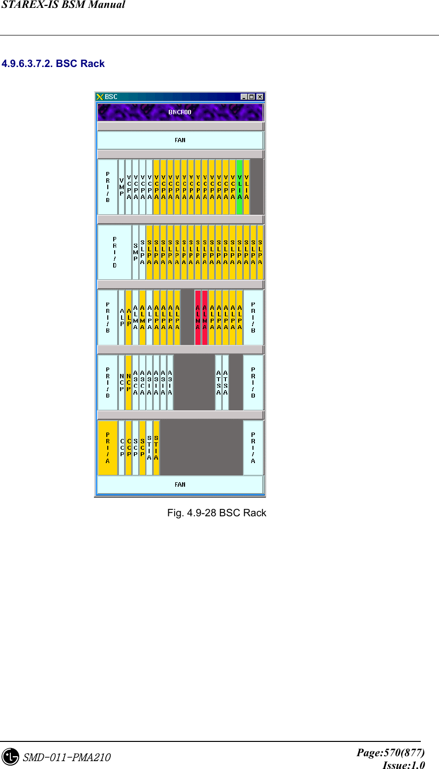 STAREX-IS BSM Manual     Page:570(877)Issue:1.0SMD-011-PMA210  4.9.6.3.7.2. BSC Rack   Fig. 4.9-28 BSC Rack 