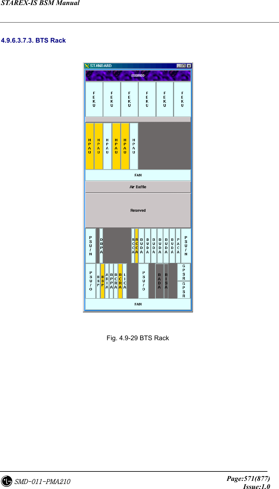 STAREX-IS BSM Manual     Page:571(877)Issue:1.0SMD-011-PMA210  4.9.6.3.7.3. BTS Rack    Fig. 4.9-29 BTS Rack 