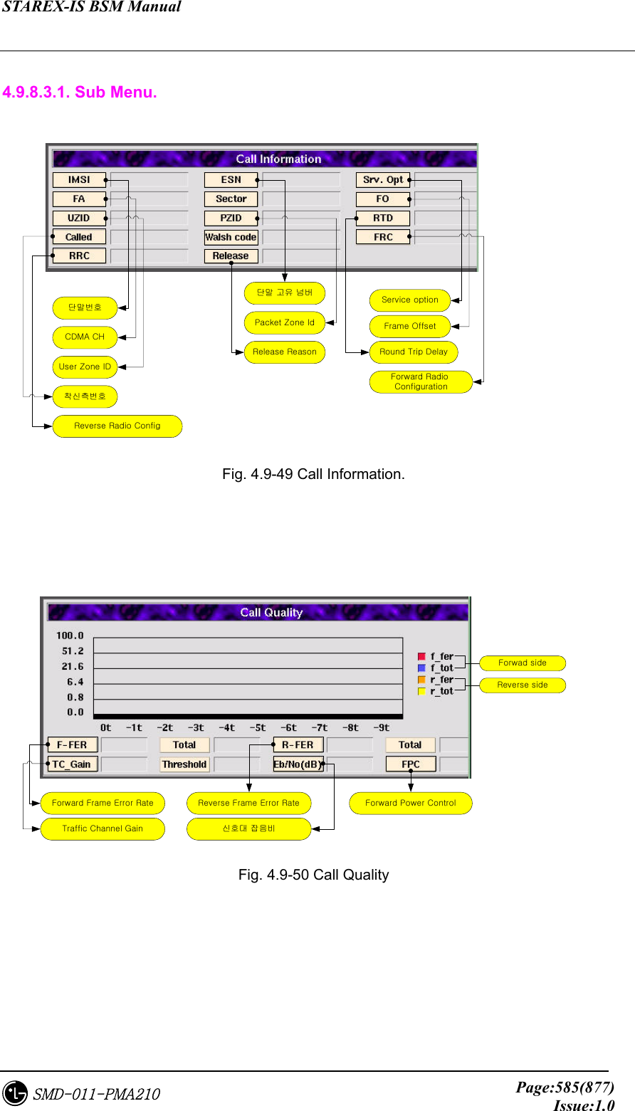 STAREX-IS BSM Manual     Page:585(877)Issue:1.0SMD-011-PMA210  4.9.8.3.1. Sub Menu.  단말번호CDMA CHUser Zone ID착신측번호Reverse Radio Config단말 고유 넘버Packet Zone IdRelease ReasonService optionFrame OffsetRound Trip DelayForward Radio Configuration Fig. 4.9-49 Call Information.    Forward Frame Error RateTraffic Channel GainReverse Frame Error Rate신호대 잡음비Forward Power ControlForwad sideReverse side Fig. 4.9-50 Call Quality 