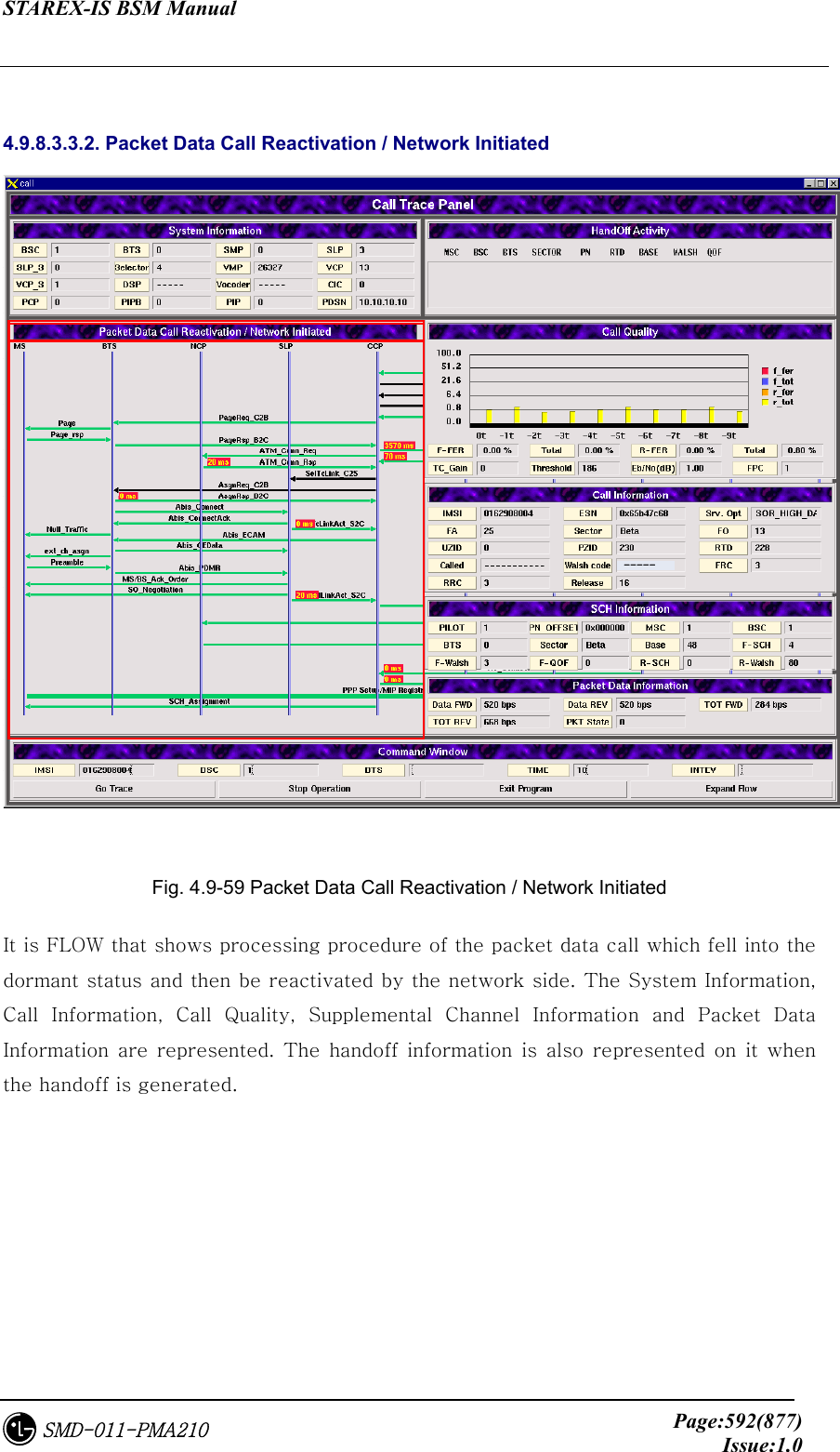 STAREX-IS BSM Manual     Page:592(877)Issue:1.0SMD-011-PMA210  4.9.8.3.3.2. Packet Data Call Reactivation / Network Initiated ----- Fig. 4.9-59 Packet Data Call Reactivation / Network Initiated It is FLOW that shows processing procedure of the packet data call which fell into the dormant status and then be reactivated by the network side. The System Information, Call  Information,  Call  Quality,  Supplemental  Channel  Information  and  Packet  Data Information  are  represented.  The  handoff  information  is  also  represented  on  it  when the handoff is generated. 