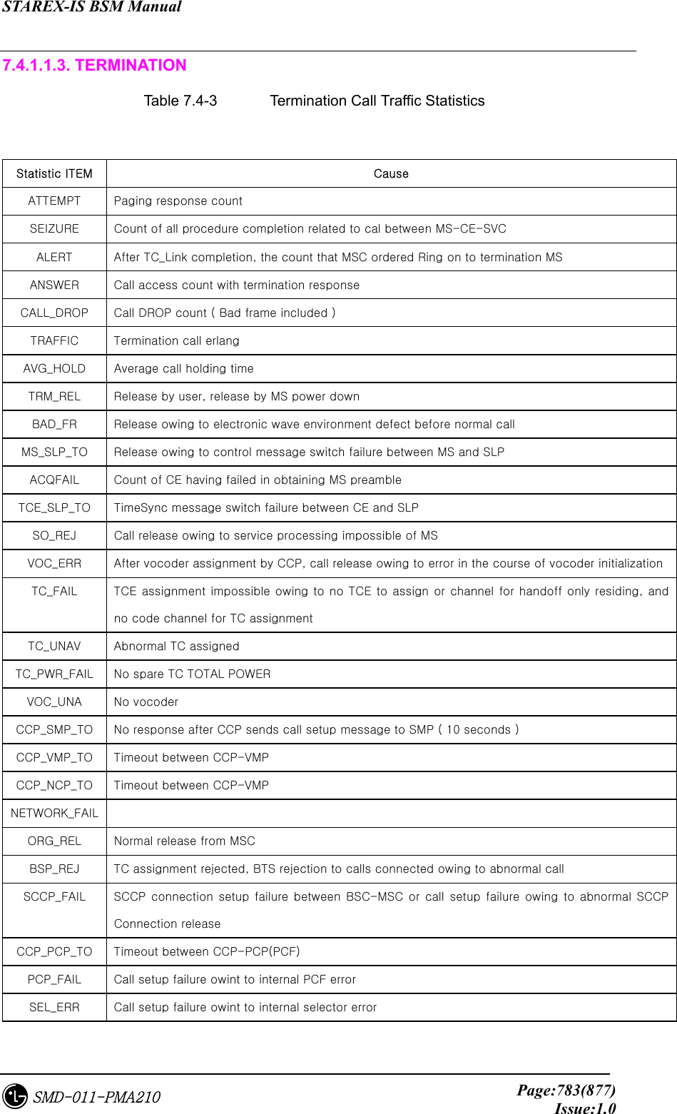 STAREX-IS BSM Manual     Page:783(877)Issue:1.0SMD-011-PMA210 7.4.1.1.3. TERMINATION   Table 7.4-3    Termination Call Traffic Statistics    Statistic ITEM  Cause   ATTEMPT  Paging response count   SEIZURE  Count of all procedure completion related to cal between MS-CE-SVC   ALERT  After TC_Link completion, the count that MSC ordered Ring on to termination MS ANSWER  Call access count with termination response   CALL_DROP  Call DROP count ( Bad frame included ) TRAFFIC  Termination call erlang AVG_HOLD  Average call holding time   TRM_REL  Release by user, release by MS power down BAD_FR  Release owing to electronic wave environment defect before normal call MS_SLP_TO  Release owing to control message switch failure between MS and SLP ACQFAIL  Count of CE having failed in obtaining MS preamble TCE_SLP_TO  TimeSync message switch failure between CE and SLP SO_REJ  Call release owing to service processing impossible of MS VOC_ERR  After vocoder assignment by CCP, call release owing to error in the course of vocoder initialization   TC_FAIL  TCE assignment impossible owing to no TCE to assign or  channel for handoff only  residing, and no code channel for TC assignment   TC_UNAV  Abnormal TC assigned   TC_PWR_FAIL  No spare TC TOTAL POWER   VOC_UNA  No vocoder   CCP_SMP_TO  No response after CCP sends call setup message to SMP ( 10 seconds ) CCP_VMP_TO  Timeout between CCP-VMP CCP_NCP_TO  Timeout between CCP-VMP NETWORK_FAIL   ORG_REL  Normal release from MSC   BSP_REJ  TC assignment rejected, BTS rejection to calls connected owing to abnormal call   SCCP_FAIL  SCCP  connection  setup  failure  between  BSC-MSC  or call setup failure owing to abnormal SCCP Connection release   CCP_PCP_TO  Timeout between CCP-PCP(PCF)   PCP_FAIL  Call setup failure owint to internal PCF error   SEL_ERR  Call setup failure owint to internal selector error   