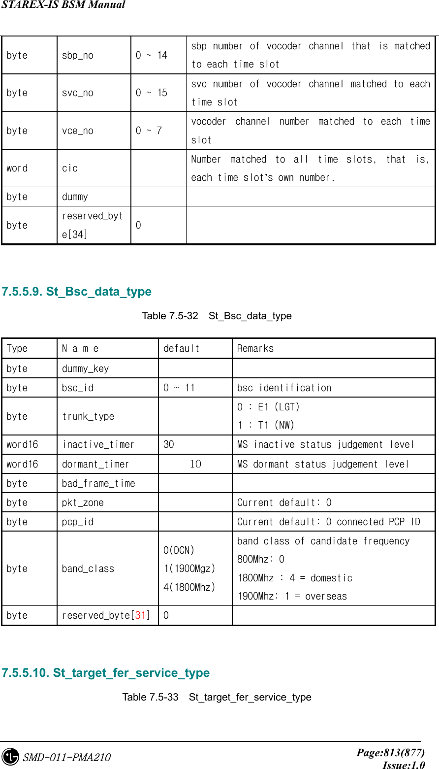 STAREX-IS BSM Manual     Page:813(877)Issue:1.0SMD-011-PMA210 byte  sbp_no  0 ~ 14  sbp  number  of  vocoder  channel  that is  matched to each time slot byte  svc_no  0 ~ 15  svc  number  of  vocoder  channel  matched to  each time slot byte  vce_no  0 ~ 7   vocoder  channel  number  matched  to  each  time slot word  cic    Number  matched  to  all  time  slots,  that  is, each time slot’s own number.  byte  dummy     byte  reserved_byte[34]  0     7.5.5.9. St_Bsc_data_type Table 7.5-32  St_Bsc_data_type Type  N a m e  default  Remarks  byte  dummy_key    byte  bsc_id  0 ~ 11  bsc identification byte  trunk_type    0 : E1 (LGT) 1 : T1 (NW) word16  inactive_timer  30  MS inactive status judgement level  word16  dormant_timer  10  MS dormant status judgement level  byte  bad_frame_time     byte   pkt_zone    Current default: 0  byte  pcp_id    Current default: 0 connected PCP ID byte  band_class 0(DCN) 1(1900Mgz) 4(1800Mhz) band class of candidate frequency  800Mhz: 0 1800Mhz : 4 = domestic  1900Mhz: 1 = overseas  byte  reserved_byte[31]  0     7.5.5.10. St_target_fer_service_type   Table 7.5-33  St_target_fer_service_type 
