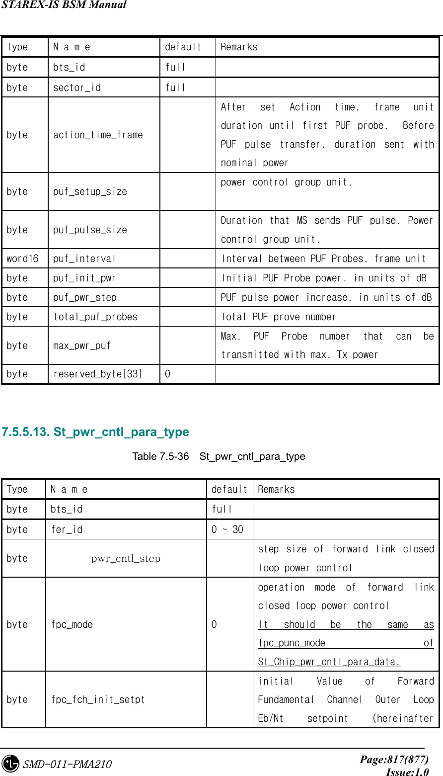 STAREX-IS BSM Manual     Page:817(877)Issue:1.0SMD-011-PMA210 Type  N a m e  default  Remarks  byte  bts_id  full   byte  sector_id  full   byte  action_time_frame   After  set  Action  time,  frame  unit duration  until  first  PUF  probe.    Before PUF  pulse  transfer,  duration  sent  with nominal power byte  puf_setup_size    power control group unit. byte  puf_pulse_size    Duration  that  MS  sends  PUF  pulse.  Power control group unit. word16  puf_interval    Interval between PUF Probes. frame unit byte  puf_init_pwr    Initial PUF Probe power. in units of dB byte  puf_pwr_step    PUF pulse power increase. in units of dB byte  total_puf_probes    Total PUF prove number  byte  max_pwr_puf    Max.  PUF  Probe  number  that  can  be transmitted with max. Tx power byte  reserved_byte[33]  0     7.5.5.13. St_pwr_cntl_para_type Table 7.5-36  St_pwr_cntl_para_type Type  N a m e  default  Remarks  byte  bts_id  full   byte  fer_id  0 ~ 30   byte  pwr_cntl_step   step  size  of  forward  link  closed loop power control  byte  fpc_mode  0 operation  mode  of  forward  link closed loop power control  It  should  be  the  same  as fpc_punc_mode  of St_Chip_pwr_cntl_para_data. byte  fpc_fch_init_setpt   initial  Value  of  Forward Fundamental  Channel  Outer  Loop Eb/Nt  setpoint  (hereinafter 