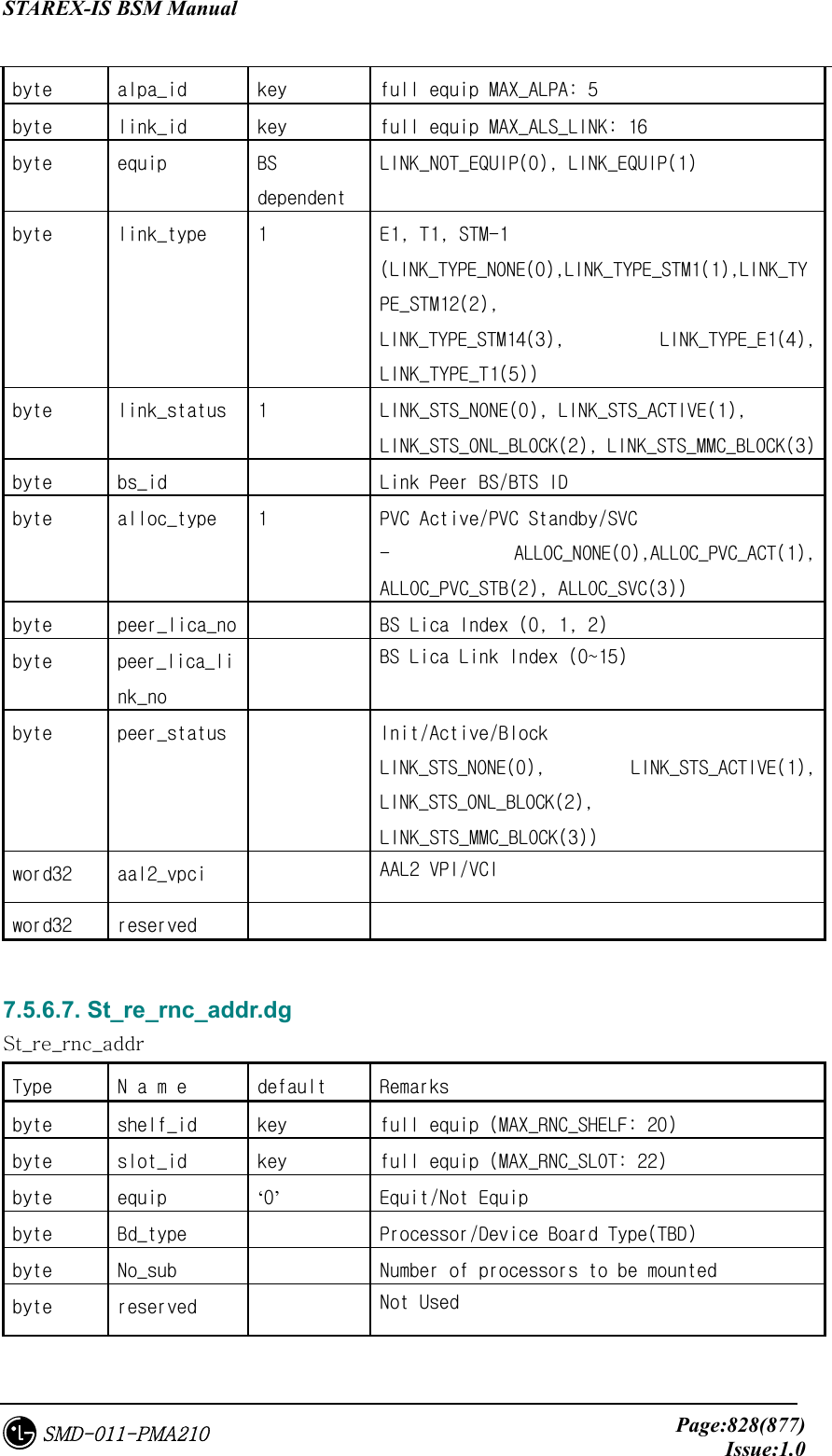 STAREX-IS BSM Manual     Page:828(877)Issue:1.0SMD-011-PMA210 byte  alpa_id  key  full equip MAX_ALPA: 5 byte  link_id  key  full equip MAX_ALS_LINK: 16 byte  equip  BS dependent  LINK_NOT_EQUIP(0), LINK_EQUIP(1) byte  link_type  1  E1, T1, STM-1 (LINK_TYPE_NONE(0),LINK_TYPE_STM1(1),LINK_TYPE_STM12(2), LINK_TYPE_STM14(3),  LINK_TYPE_E1(4), LINK_TYPE_T1(5)) byte   link_status  1  LINK_STS_NONE(0), LINK_STS_ACTIVE(1),  LINK_STS_ONL_BLOCK(2), LINK_STS_MMC_BLOCK(3) byte  bs_id    Link Peer BS/BTS ID byte  alloc_type  1  PVC Active/PVC Standby/SVC  -  ALLOC_NONE(0),ALLOC_PVC_ACT(1), ALLOC_PVC_STB(2), ALLOC_SVC(3)) byte  peer_lica_no    BS Lica Index (0, 1, 2) byte  peer_lica_link_no  BS Lica Link Index (0~15) byte  peer_status    Init/Active/Block LINK_STS_NONE(0),  LINK_STS_ACTIVE(1), LINK_STS_ONL_BLOCK(2), LINK_STS_MMC_BLOCK(3)) word32  aal2_vpci    AAL2 VPI/VCI   word32  reserved      7.5.6.7. St_re_rnc_addr.dg   St_re_rnc_addr Type  N a m e  default  Remarks  byte  shelf_id  key  full equip (MAX_RNC_SHELF: 20) byte  slot_id  key  full equip (MAX_RNC_SLOT: 22) byte  equip  ‘0’  Equit/Not Equip byte  Bd_type    Processor/Device Board Type(TBD) byte   No_sub    Number of processors to be mounted  byte   reserved    Not Used 