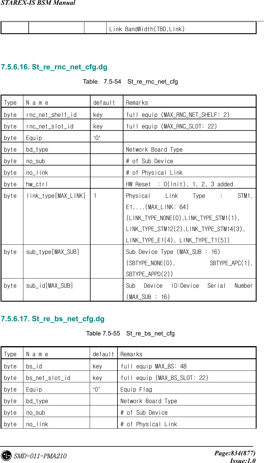 STAREX-IS BSM Manual     Page:834(877)Issue:1.0SMD-011-PMA210 Link BandWidth(TBD,Link)   7.5.6.16. St_re_rnc_net_cfg.dg   Table  7.5-54  St_re_rnc_net_cfg Type  N a m e  default  Remarks  byte  rnc_net_shelf_id  key  full equip (MAX_RNC_NET_SHELF: 2) byte  rnc_net_slot_id  key  full equip (MAX_RNC_SLOT: 22) byte  Equip  ‘0’  byte  bd_type    Network Board Type byte  no_sub    # of Sub Device  byte  no_link    # of Physical Link byte  hw_ctrl    HW Reset  : 0(Init), 1, 2, 3 added byte  link_type[MAX_LINK]  1  Physical  Link  Type  :  STM1, E1,...(MAX_LINK: 64) (LINK_TYPE_NONE(0),LINK_TYPE_STM1(1), LINK_TYPE_STM12(2),LINK_TYPE_STM14(3),  LINK_TYPE_E1(4), LINK_TYPE_T1(5)) byte  sub_type[MAX_SUB]    Sub Device Type (MAX_SUB : 16)  (SBTYPE_NONE(0),  SBTYPE_APC(1), SBTYPE_APPD(2)) byte  sub_id[MAX_SUB]    Sub  Device  ID:Device  Serial  Number (MAX_SUB : 16)  7.5.6.17. St_re_bs_net_cfg.dg   Table 7.5-55  St_re_bs_net_cfg Type  N a m e  default  Remarks  byte  bs_id  key  full equip MAX_BS: 48 byte  bs_net_slot_id  key  full equip (MAX_BS_SLOT: 22) byte  Equip  ‘0’  Equip Flag byte  bd_type    Network Board Type byte  no_sub    # of Sub Device   byte  no_link    # of Physical Link 