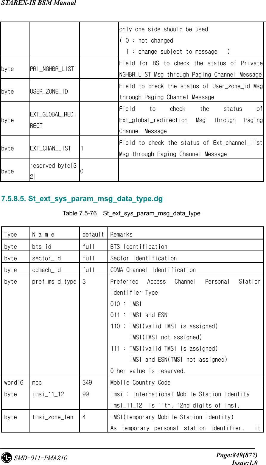 STAREX-IS BSM Manual     Page:849(877)Issue:1.0SMD-011-PMA210 only one side should be used  ( 0 : not changed    1 : change subject to message   ) byte  PRI_NGHBR_LIST    Field  for  BS  to  check  the  status  of  Private NGHBR_LIST Msg through Paging Channel Message byte  USER_ZONE_ID    Field to check the status of User_zone_id Msg through Paging Channel Message byte  EXT_GLOBAL_REDIRECT   Field  to  check  the  status  of Ext_global_redirection  Msg  through  Paging Channel Message  byte  EXT_CHAN_LIST  1  Field to  check the status  of Ext_channel_list Msg through Paging Channel Message byte  reserved_byte[32]  0    7.5.8.5. St_ext_sys_param_msg_data_type.dg Table 7.5-76  St_ext_sys_param_msg_data_type Type  N a m e  default  Remarks  byte  bts_id  full  BTS Identification byte  sector_id  full  Sector Identification byte  cdmach_id  full  CDMA Channel Identification byte  pref_msid_type  3  Preferred  Access  Channel  Personal  Station Identifier Type 010 : IMSI 011 : IMSI and ESN 110 : TMSI(valid TMSI is assigned)       IMSI(TMSI not assigned) 111 : TMSI(valid TMSI is assigned)       IMSI and ESN(TMSI not assigned) Other value is reserved. word16  mcc  349  Mobile Country Code byte  imsi_11_12  99  imsi : International Mobile Station Identity imsi_11_12  is 11th, 12nd digits of imsi.  byte  tmsi_zone_len  4  TMSI(Temporary Mobile Station Identity) As  temporary  personal  station  identifier,    it 