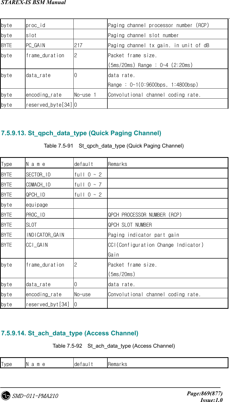 STAREX-IS BSM Manual     Page:869(877)Issue:1.0SMD-011-PMA210 byte  proc_id    Paging channel processor number (RCP) byte  slot    Paging channel slot number BYTE  PC_GAIN  217  Paging channel tx gain. in unit of dB byte  frame_duration  2  Packet frame size. (5ms/20ms) Range : 0~4 (2:20ms) byte  data_rate  0  data rate. Range : 0~1(0:9600bps, 1:4800bsp) byte  encoding_rate  No-use 1  Convolutional channel coding rate. byte  reserved_byte[34] 0     7.5.9.13. St_qpch_data_type (Quick Paging Channel) Table 7.5-91  St_qpch_data_type (Quick Paging Channel) Type  N a m e  default   Remarks  BYTE  SECTOR_ID  full 0 ~ 2   BYTE  CDMACH_ID  full 0 ~ 7   BYTE  QPCH_ID  full 0 ~ 2   byte   equipage     BYTE  PROC_ID    QPCH PROCESSOR NUMBER (RCP) BYTE  SLOT    QPCH SLOT NUMBER BYTE  INDICATOR_GAIN    Paging indicator part gain BYTE  CCI_GAIN    CCI(Configuration Change Indicator) Gain byte  frame_duration  2  Packet frame size. (5ms/20ms) byte  data_rate  0  data rate. byte  encoding_rate  No-use  Convolutional channel coding rate. byte  reserved_byt[34]  0     7.5.9.14. St_ach_data_type (Access Channel) Table 7.5-92  St_ach_data_type (Access Channel) Type  N a m e  default  Remarks  