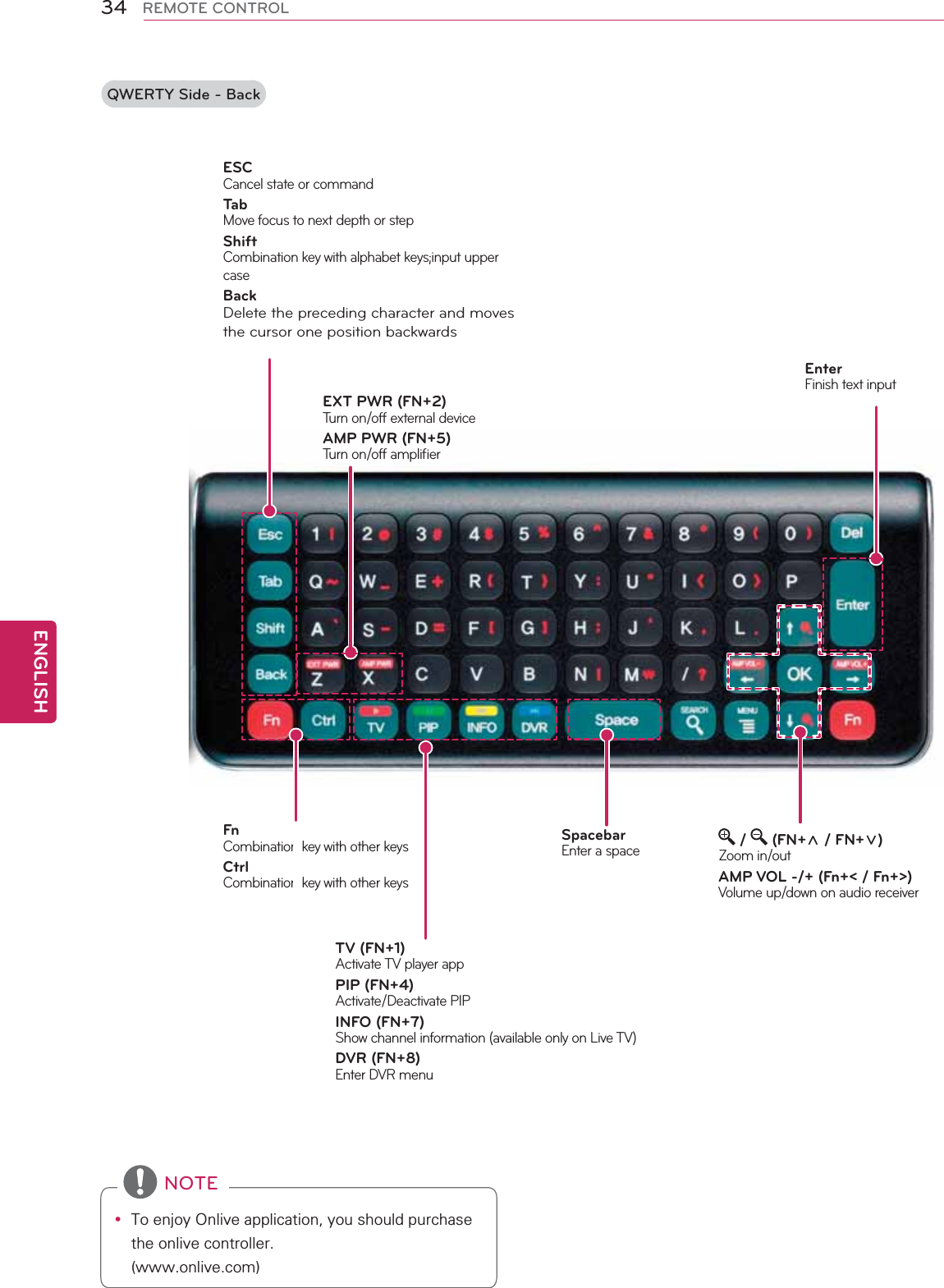 34ENGENGLISHREMOTE CONTROLQWERTY Side - BackEXT PWR (FN+2)Turn on/off external deviceAMP PWR (FN+5)Turn on/off ampliﬁerFnCombination key with other keysCtrlCombination key with other keysSpacebarEnter a space /   (FN+ن / FN+ه)Zoom in/outAMP VOL -/+ (Fn+&lt; / Fn+&gt;)Volume up/down on audio receiverEnterFinish text inputTV (FN+1)Activate TV player appPIP (FN+4)Activate/Deactivate PIPINFO (FN+7)Show channel information (available only on Live TV)DVR (FN+8)Enter DVR menuESCCancel state or commandTa bMove focus to next depth or stepShiftCombination key with alphabet keys;input upper caseBackDelete the preceding character and moves the cursor one position backwardsy To enjoy Onlive application, you should purchase the onlive controller. (www.onlive.com) NOTE