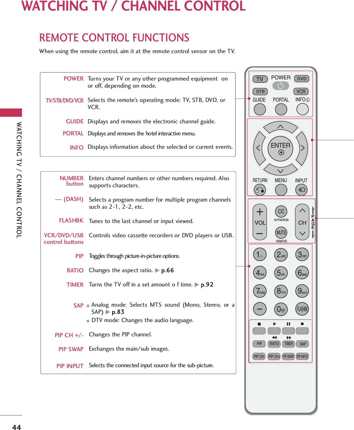 WATCHING TV / CHANNEL CONTROL44REMOTE CONTROL FUNCTIONSWhen using the remote control, aim it at the remote control sensor on the TV.MUTERETURNCCTVPOWERGUIDEPORTALENTER VOL CH1234567809FLASHBKVCRDVDINPUTMENUINFOiSTBPAGEPIP SAPPIP CH- PIP CH+PIP SWAPPIP INPUTALPHA/NUMREMOVERATIOTIMERABC DEFGHIWXYZTUVPQRSMNOJKL&amp;@.:/,POWERTV/STB/DVD/VCRGUIDEPORTALINFOTurns your TV or any other programmed equipment  onor off, depending on mode.Selects the remote’s operating mode: TV, STB, DVD, orVCR. Displays and removes the electronic channel guide.Displays and removes the hotel interactive menu.Displays information about the selected or current events.NUMBER button— (DASH)FLASHBKVCR/DVD/USB  control buttonsPIPRATIOTIMERSAPPIP CH +/-PIP SWAPPIP INPUTEnters channel numbers or other numbers required. Alsosupports characters.Selects a program number for multiple program channelssuch as 2-1, 2-2, etc.Tunes to the last channel or input viewed.Controls video cassette recorders or DVD players or USB.Toggles through picture-in-picture options. Changes the aspect ratio. Gp.66Turns the TV off in a set amount o f time. Gp.92Analog mode: Selects MTS sound (Mono, Stereo, or aSAP) Gp.83DTV mode: Changes the audio language.Changes the PIP channel. Exchanges the main/sub images.Selects the connected input source for the sub-picture.WATCHING TV / CHANNEL CONTROL