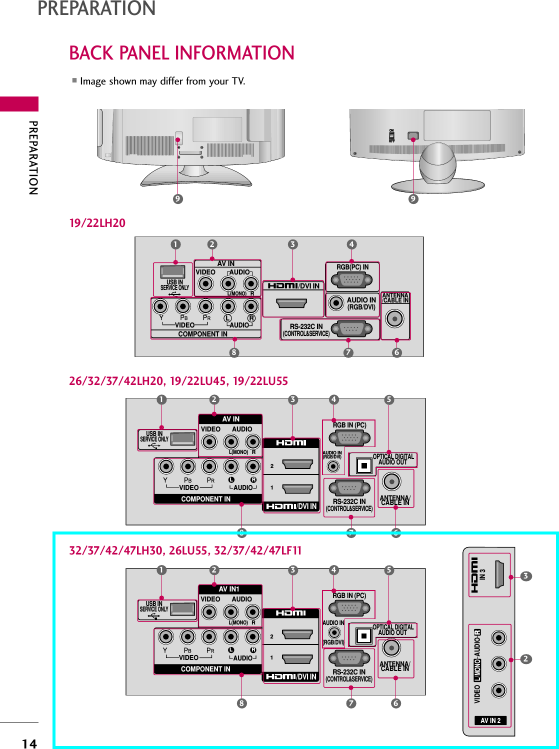 PREPARATION14BACK PANEL INFORMATIONPREPARATION■Image shown may differ from your TV.RS-232C IN(CONTROL&amp;SERVICE)AUDIO IN(RGB/DVI)ANTENNA/CABLE INVIDEOAUDIOL RRGB(PC) IN/DVI INAV INVIDEO AUDIOL(MONO)RCOMPONENT INUSB INSERVICE ONLY21 43AV IN 2L/MONORAUDIOVIDEOIN 323USB INSERVICE ONLYRS-232C IN(CONTROL&amp;SERVICE)AUDIO IN(RGB/DVI)ANTENNA/CABLE INVIDEOAUDIORGB IN (PC)VIDEO AUDIOL(MONO)R21L ROPTICAL DIGITALAUDIO OUT /DVI INCOMPONENT INAV IN21326/32/37/42LH20, 19/22LU45, 19/22LU5519/22LH20457 6832/37/42/47LH30, 26LU55, 32/37/42/47LF117 689❖◆❖◆❖❋❋❖❋❋USB INSERVICE ONLYRS-232C IN(CONTROL&amp;SERVICE)AUDIO IN(RGB/DVI)ANTENNA/CABLE INVIDEOAUDIORGB IN (PC)VIDEO AUDIOL(MONO)R21L ROPTICAL DIGITALAUDIO OUT /DVI INCOMPONENT INAV IN1R213457 689