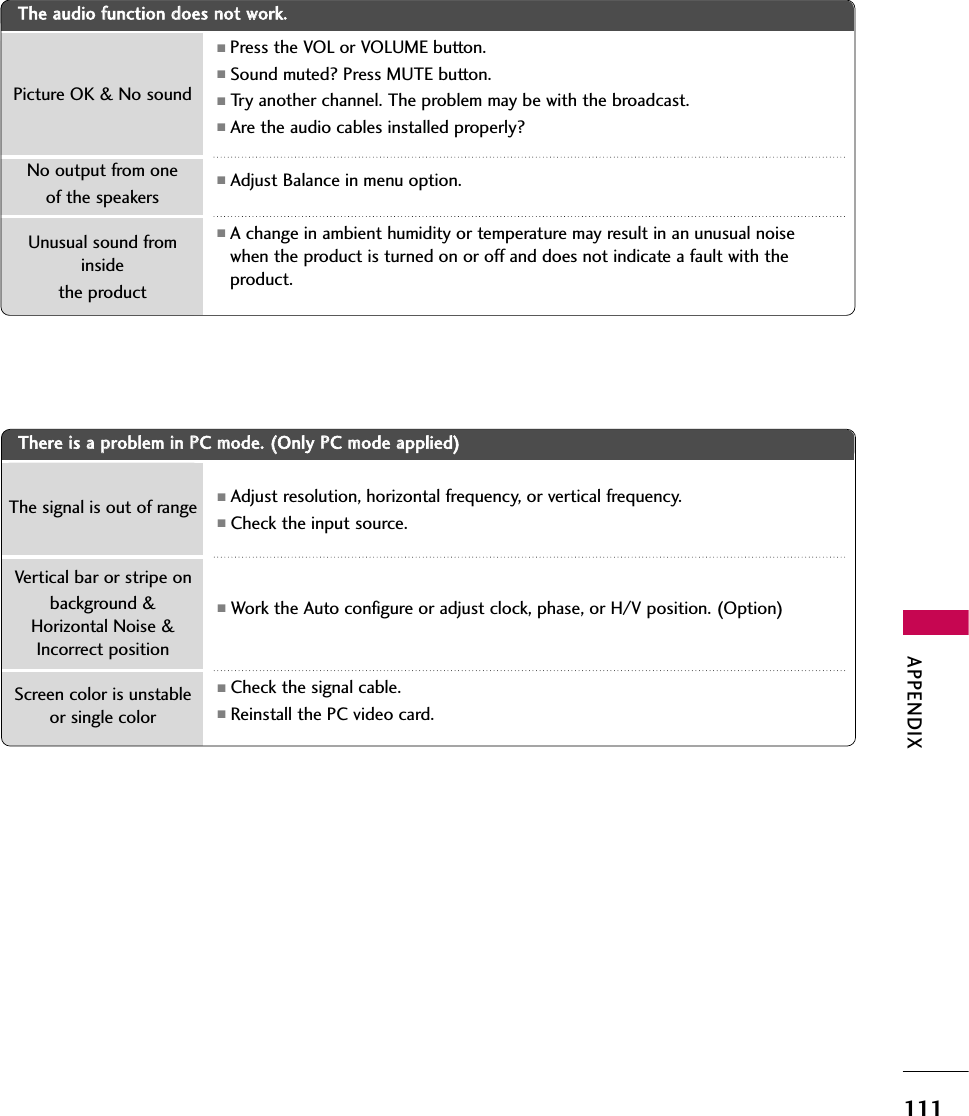 APPENDIX111There iis aa pproblem iin PPC mmode. ((Only PPC mmode aapplied)■Adjust resolution, horizontal frequency, or vertical frequency.■Check the input source.■Work the Auto configure or adjust clock, phase, or H/V position. (Option)■Check the signal cable.■Reinstall the PC video card.The signal is out of rangeScreen color is unstableor single colorVertical bar or stripe on background &amp;Horizontal Noise &amp;Incorrect position■Press the VOL or VOLUME button.■Sound muted? Press MUTE button.■Try another channel. The problem may be with the broadcast.■Are the audio cables installed properly?■Adjust Balance in menu option.■A change in ambient humidity or temperature may result in an unusual noisewhen the product is turned on or off and does not indicate a fault with theproduct.Picture OK &amp; No soundUnusual sound frominsidethe productNo output from one of the speakersThe aaudio ffunction ddoes nnot wwork.