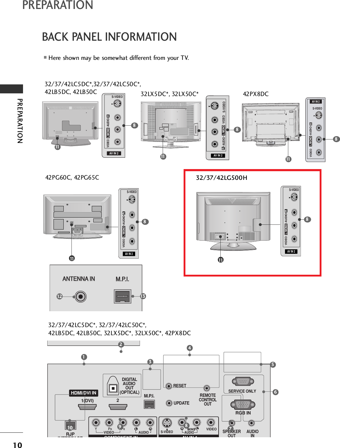PREPARATION10PREPARATIONBACK PANEL INFORMATION■Here shown may be somewhat different from your TV.(            )ANTENNA IN M.P.I.1132/37/42LC5DC*,32/37/42LC50C*,  42LB5DC, 42LB50C 32LX5DC*, 32LX50C*RAV IN 2VIDEOS-VIDEOL/MONORAUDIO42PX8DC11 11AV IN 2L/MONORAUDIOAOVIDEOS-VIDEO42PG60C, 42PG65C(            )R(            )AV IN 2L/MONORAUDIOVIDEOS-VIDEO11888VIDEOAUDIOVIDEOAUDIOMONO(                        )S-VIDEOREMOTECONTROLOUTRGB INAUDIOINRESETUPDATEM.P.I.1(DVI)RJPINTERFACE2SERVICE ONLYHDMI/DVI INSPEAKEROUTAV IN 1COMPONENT INDIGITALAUDIOOUT(OPTICAL)ANTENNA IN M.P.I.61523478910AV IN 2L/MONORAUDIOOVIDEOS-VIDEO(            )ANTENNA IN M.P.I.8R(            )1132/37/42LG500H 32/37/42LC5DC*, 32/37/42LC50C*,  42LB5DC, 42LB50C, 32LX5DC*, 32LX50C*, 42PX8DC(            )ANTENNA INANTENNA IN M.P.I.M.P.I.12 13(            )AV IN 2L/MONORAUDIOVIDEOS-VIDEO8