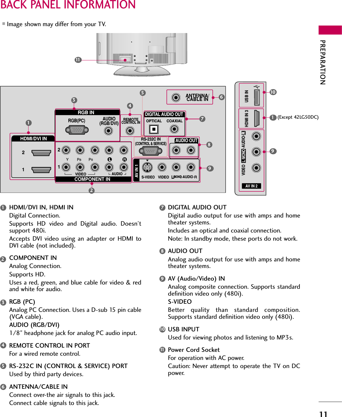 PREPARATION11BACK PANEL INFORMATION■Image shown may differ from your TV.AV IN 2L/MONORAUDIOVIDEOHDMI IN 3 USB IN(            )RGB INCOMPONENT INAUDIO(RGB/DVI)RGB(PC)REMOTECONTROL INANTENNA/CABLE IN12RS-232C IN(CONTROL &amp; SERVICE)VIDEOAUDIOOPTICAL COAXIALDIGITAL AUDIO OUTAUDIO OUTAV IN 1RHDMI/DVI IN 21VIDEOMONO(            )AUDIOS-VIDEO1346782951R(            )11HDMI/DVI IN, HDMI INDigital Connection. Supports  HD  video  and  Digital  audio.  Doesn’tsupport 480i. Accepts  DVI  video using  an  adapter  or  HDMI toDVI cable (not included).COMPONENT INAnalog Connection. Supports HD. Uses a red, green, and blue cable for video &amp; redand white for audio.RGB (PC)Analog PC Connection. Uses a D-sub 15 pin cable(VGA cable).AUDIO (RGB/DVI)1/8” headphone jack for analog PC audio input.REMOTE CONTROL IN PORTFor a wired remote control.RS-232C IN (CONTROL &amp; SERVICE) PORTUsed by third party devices.ANTENNA/CABLE INConnect over-the air signals to this jack.Connect cable signals to this jack.DIGITAL AUDIO OUTDigital audio output for use with amps and hometheater systems. Includes an optical and coaxial connection.Note: In standby mode, these ports do not work.AUDIO OUTAnalog audio output for use with amps and hometheater systems.AV (Audio/Video) INAnalog composite connection. Supports standarddefinition video only (480i).S-VIDEOBetter  quality  than  standard  composition.Supports standard definition video only (480i).USB INPUTUsed for viewing photos and listening to MP3s.Power Cord SocketFor operation with AC power. Caution: Never attempt to operate the TV on DCpower.1234569101178109(Except 42LG50DC)