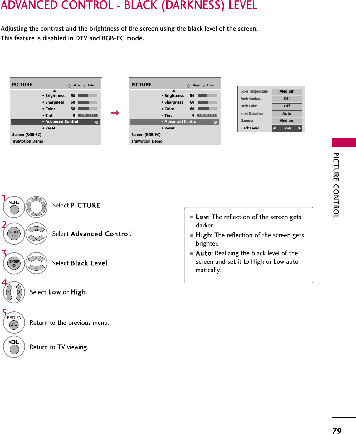 PICTURE CONTROL79ADVANCED CONTROL - BLACK (DARKNESS) LEVELAdjusting the contrast and the brightness of the screen using the black level of the screen.  This feature is disabled in DTV and RGB-PC mode.Select PPIICCTTUURREE.Select AAddvvaanncceedd  CCoonnttrrooll.Select BBllaacckk  LLeevveell.1MENU32ENTERENTERSelect LLoowwor HHiigghh.4■LLooww: The reflection of the screen getsdarker.■HHiigghh: The reflection of the screen getsbrighter.■AAuuttoo: Realizing the black level of thescreen and set it to High or Low auto-matically.5RETURNReturn to the previous menu.MENUReturn to TV viewing.EnterMovePICTUREE• Brightness 50• Sharpness 60• Color 60• Tint 0• Advanced Control• ResetScreen (RGB-PC)TruMotion DemoRGEnterMovePICTUREE• Brightness 50• Sharpness 60• Color 60• Tint 0• Advanced Control• ResetScreen (RGB-PC)TruMotion DemoRGColor TemperatureMediumFresh ContrastOffFresh ColorOffNoise ReductionAutoGammaMediumBlack LevelFF        Low GGEye CareOffReal CinemaOffTruMotionHighClose