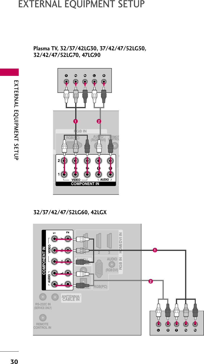 EXTERNAL EQUIPMENT SETUP30EXTERNAL EQUIPMENT SETUPRGB INAUDIO(RGB/DVI)RGB(PC)REMOTCONTROL(COMPONENT IN12VIDEOLYPBPRRAUDIOY L RPBPR1 2(RGB/DVI)AUDIORGB(PC)REMOTECONTROL INRS-232C IN(SERVICE ONLY)OPTICALCOAXIALDIGITAL AUDIO OUT1 2 3HDMI/DVI IN RGB IN ANTENNA/CABLE INCOMPONENT IN21VIDEOAUDIOYL R PBPR1232/37/42/47/52LG60, 42LGXPlasma TV, 32/37/42LG30, 37/42/47/52LG50,32/42/47/52LG70, 47LG90