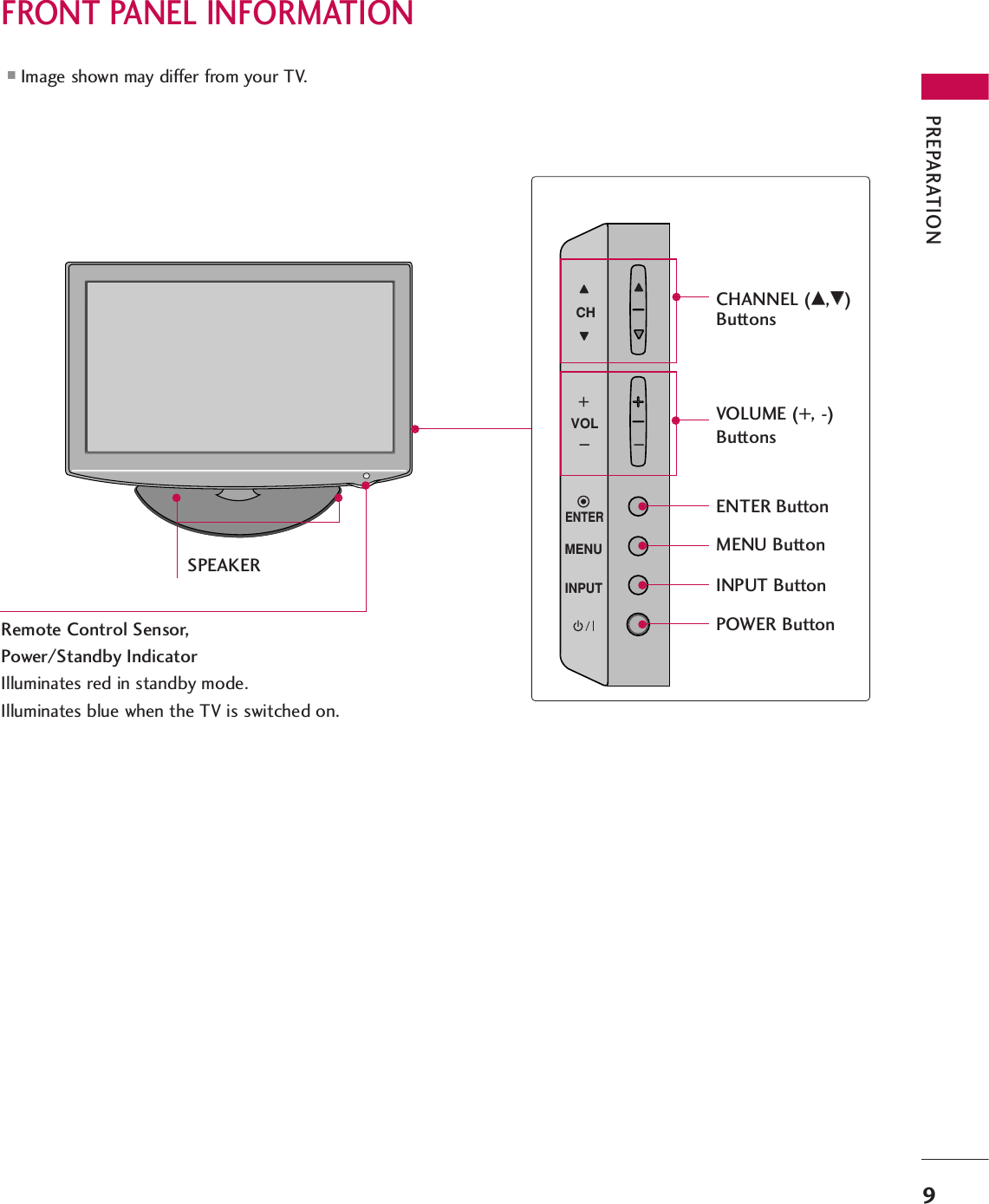 PREPARATION9FRONT PANEL INFORMATION■Image shown may differ from your TV.INPUTMENUENTERCHVOLCHANNEL (DD,EE)ButtonsVOLUME (+, -) ButtonsENTER ButtonMENU ButtonINPUT ButtonPOWER ButtonSPEAKERRemote Control Sensor,Power/Standby IndicatorIlluminates red in standby mode.Illuminates blue when the TV is switched on.